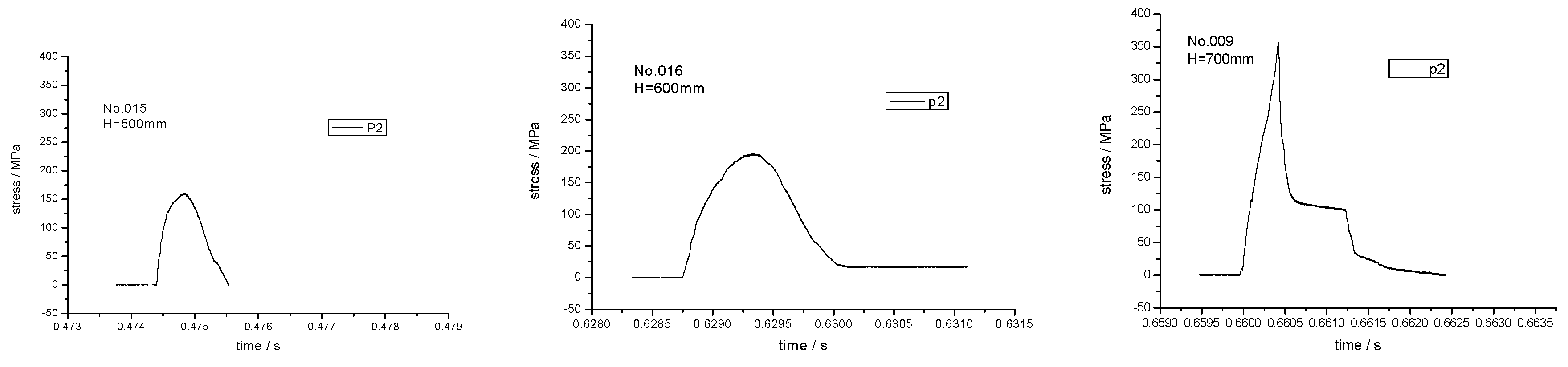 Proceedings 02 00424 g009