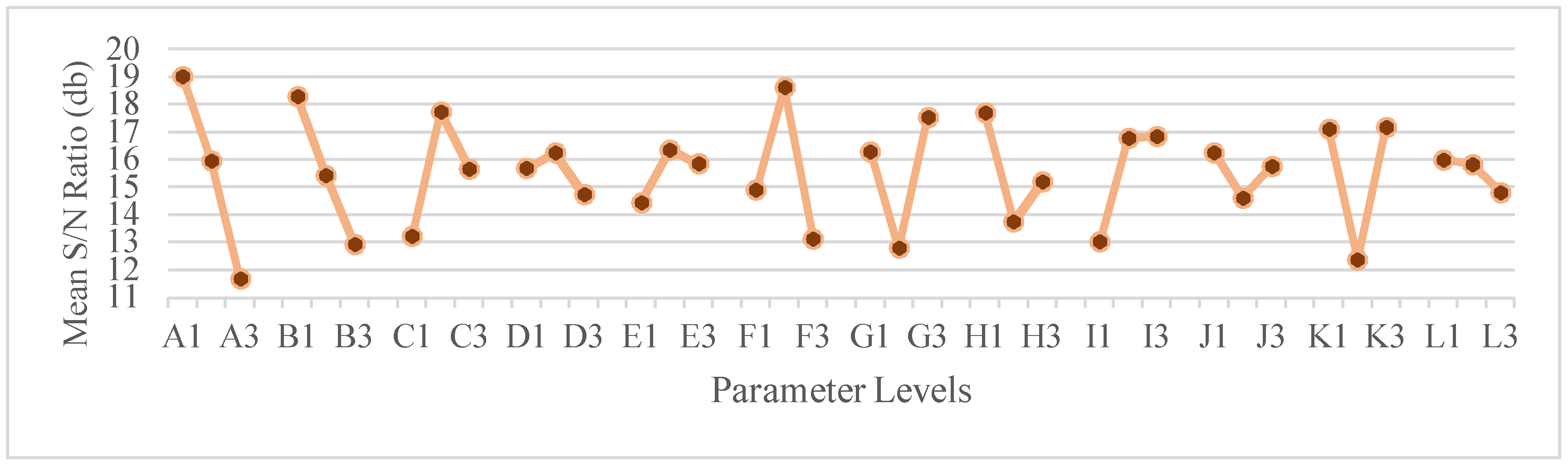 Proceedings 02 00426 g004