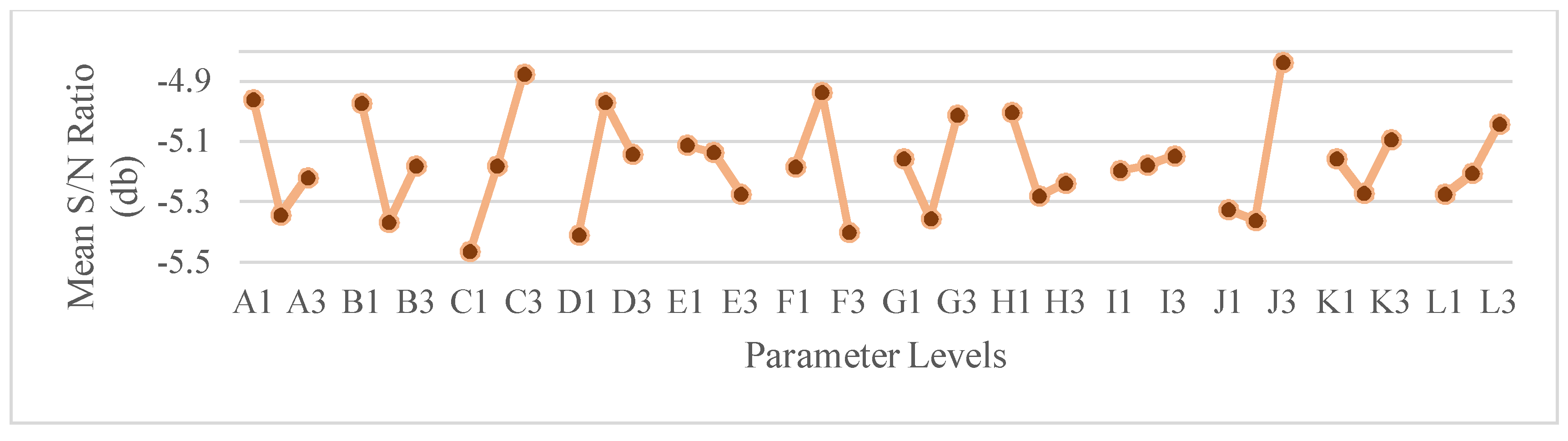 Proceedings 02 00426 g006