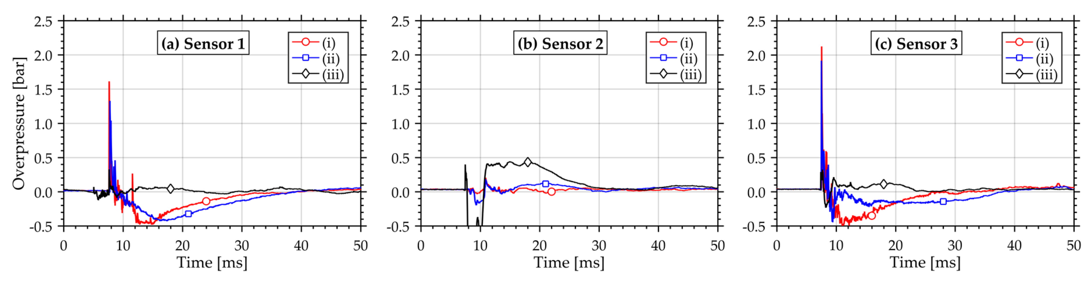 Proceedings 02 00428 g004