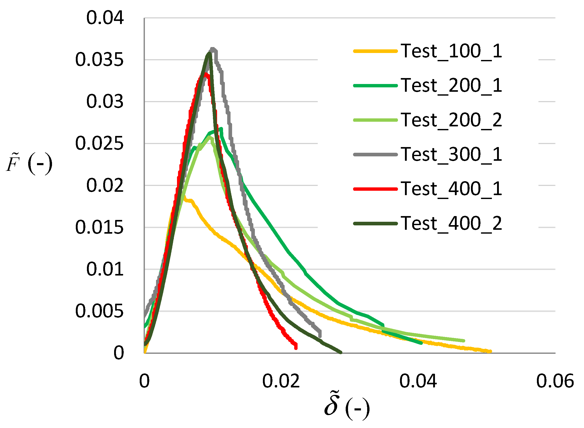 Proceedings 02 00429 g003