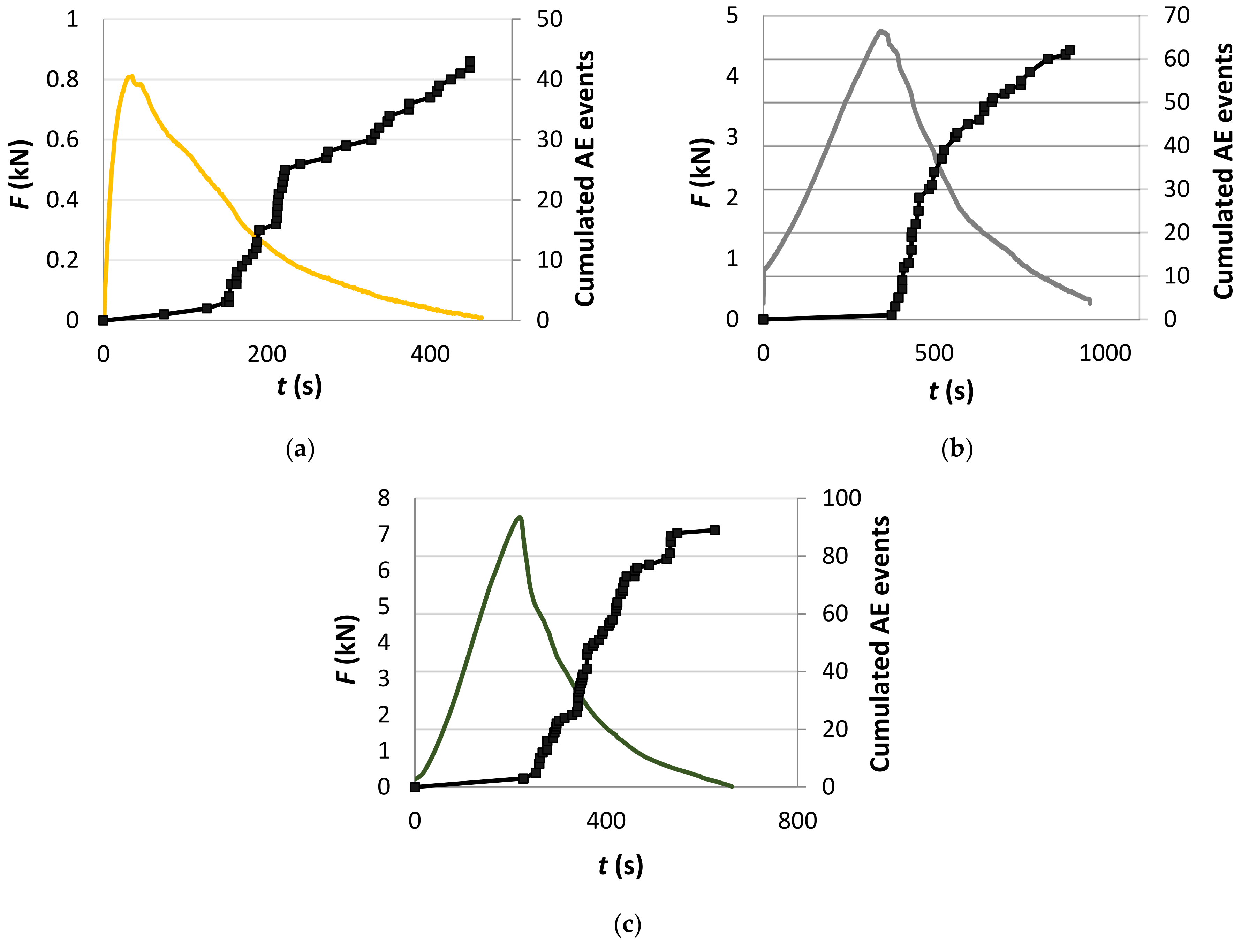 Proceedings 02 00429 g007