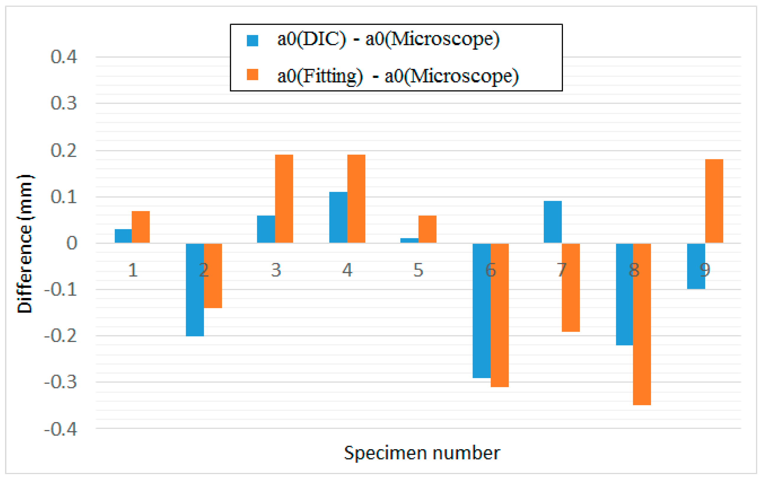 Proceedings 02 00430 g002