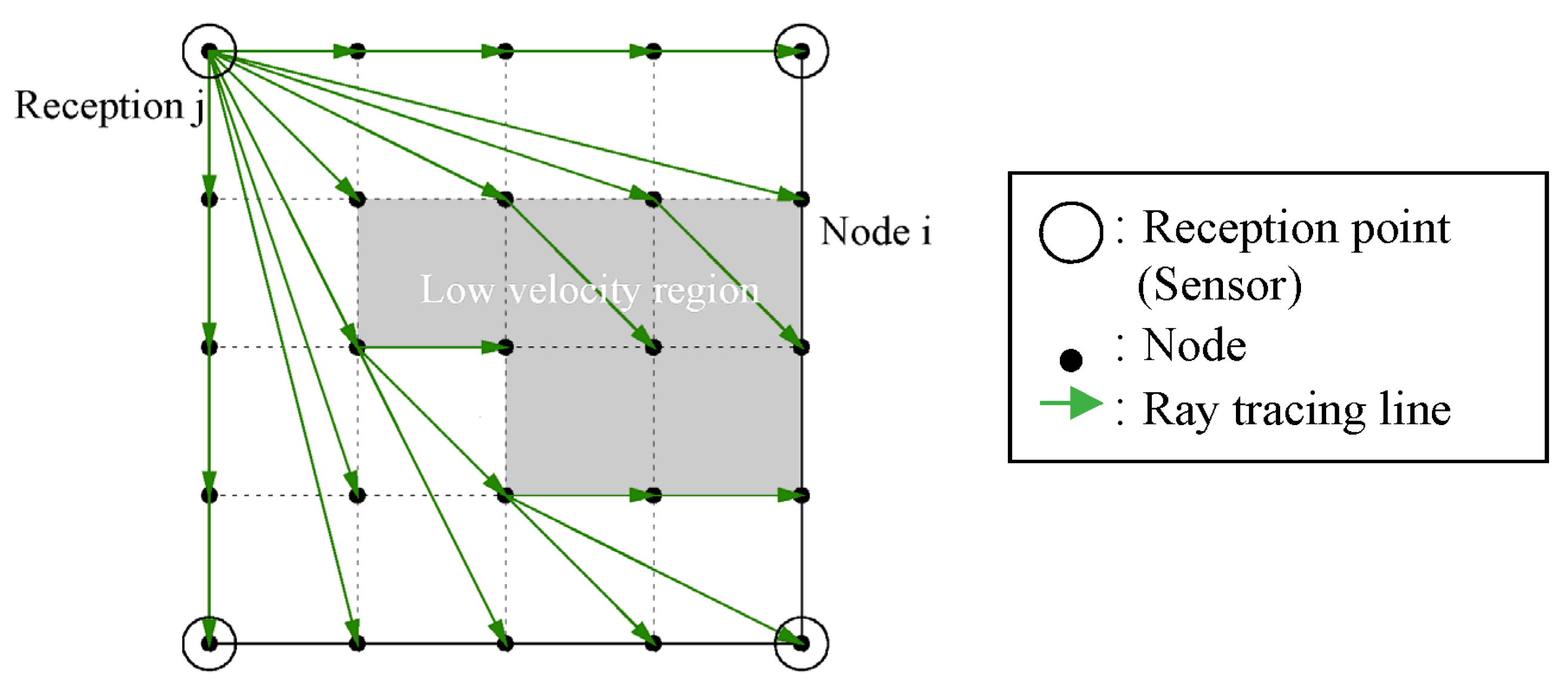 Proceedings 02 00433 g003