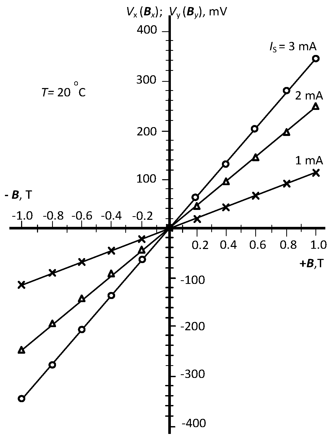 Proceedings 02 00711 g002