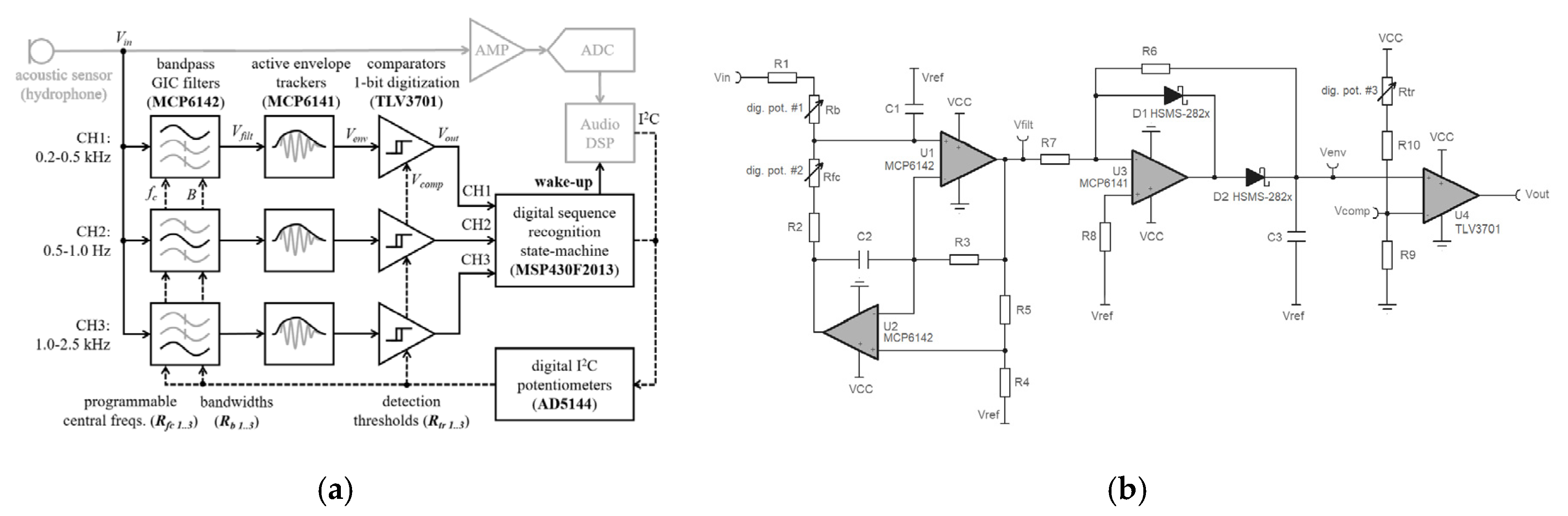 Proceedings 02 00768 g001