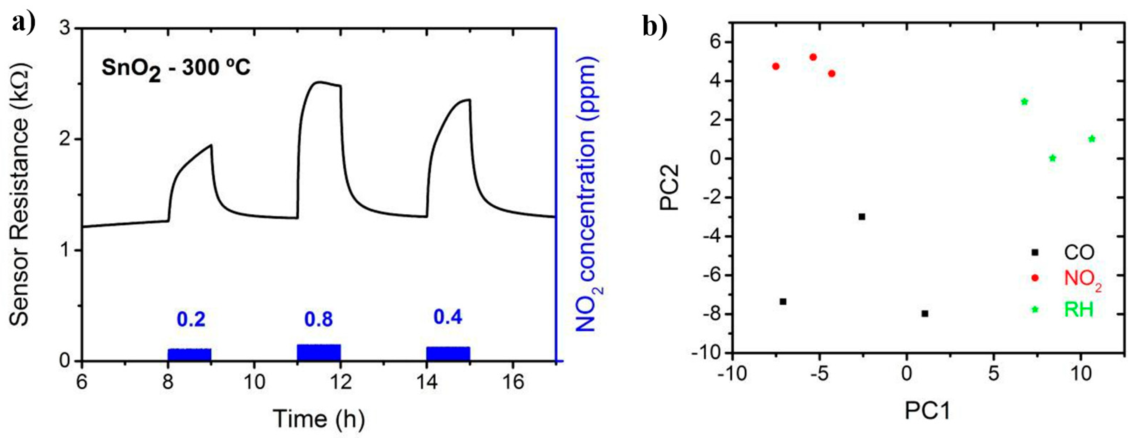 Proceedings 02 00957 g002