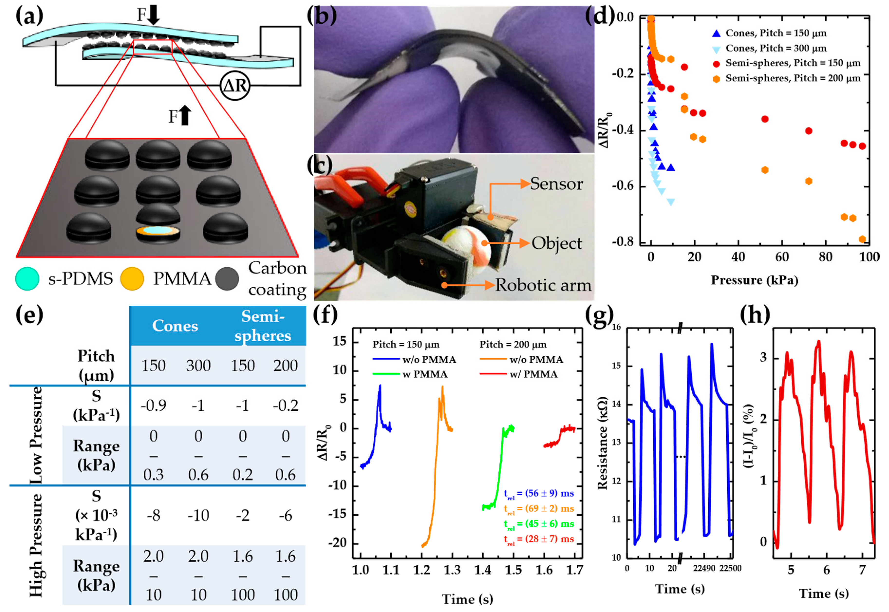 Proceedings 02 01039 g003