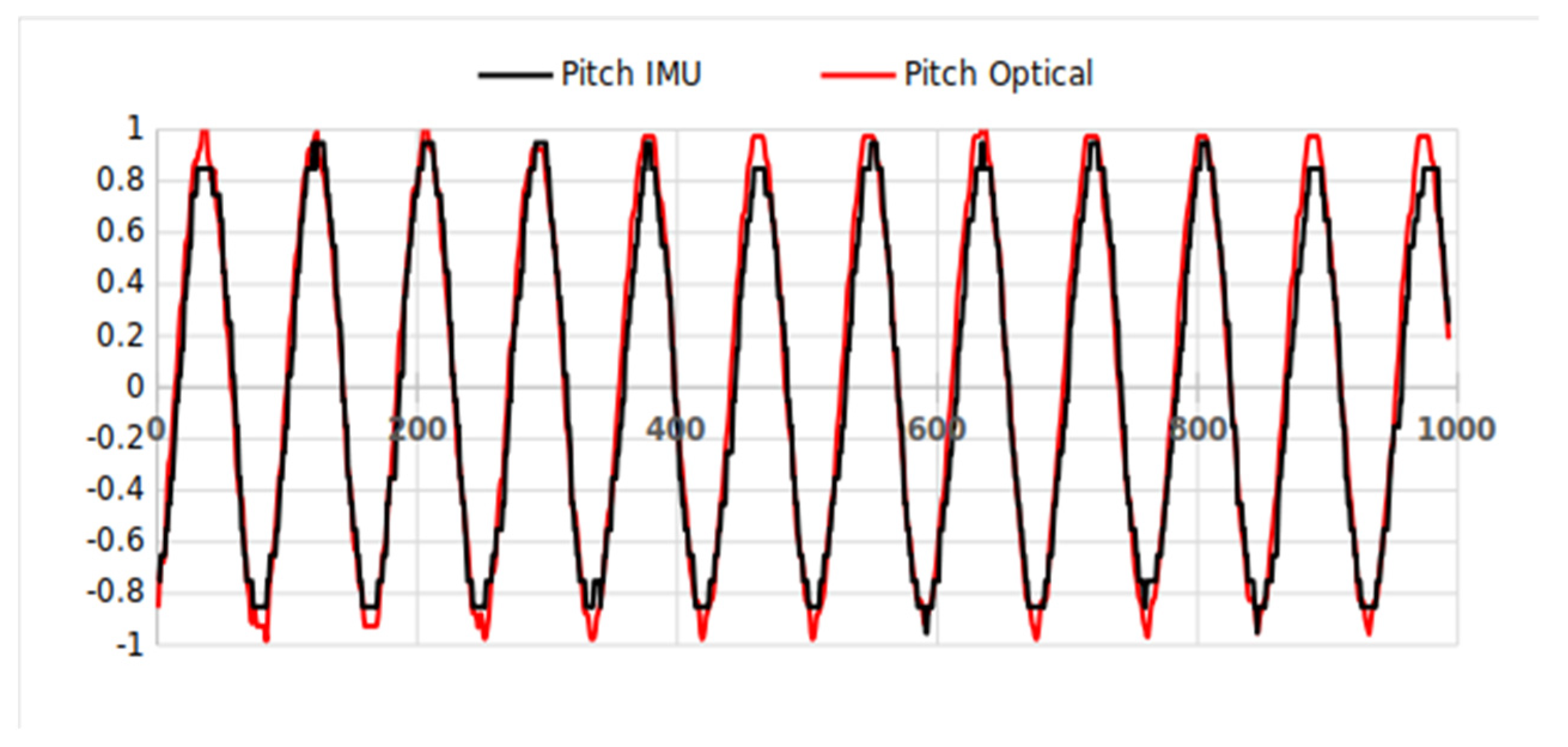 Proceedings 02 01159 g002