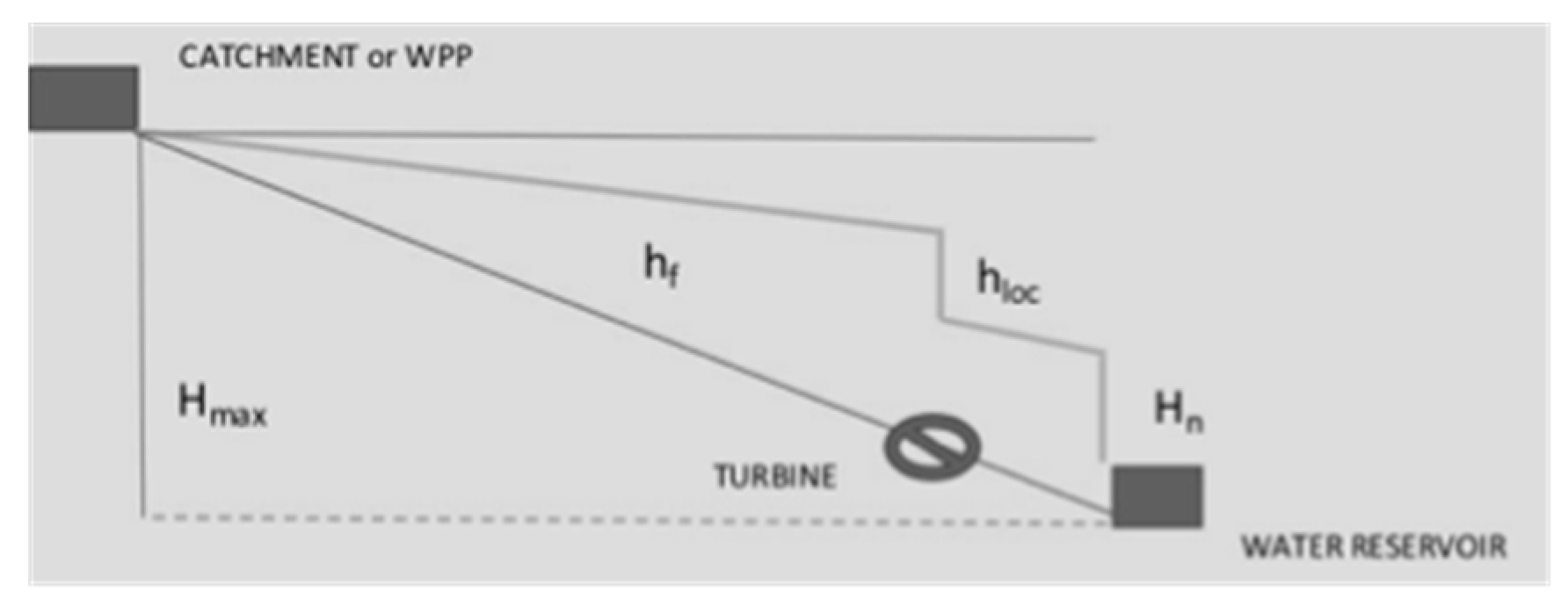 Proceedings 02 01299 g002