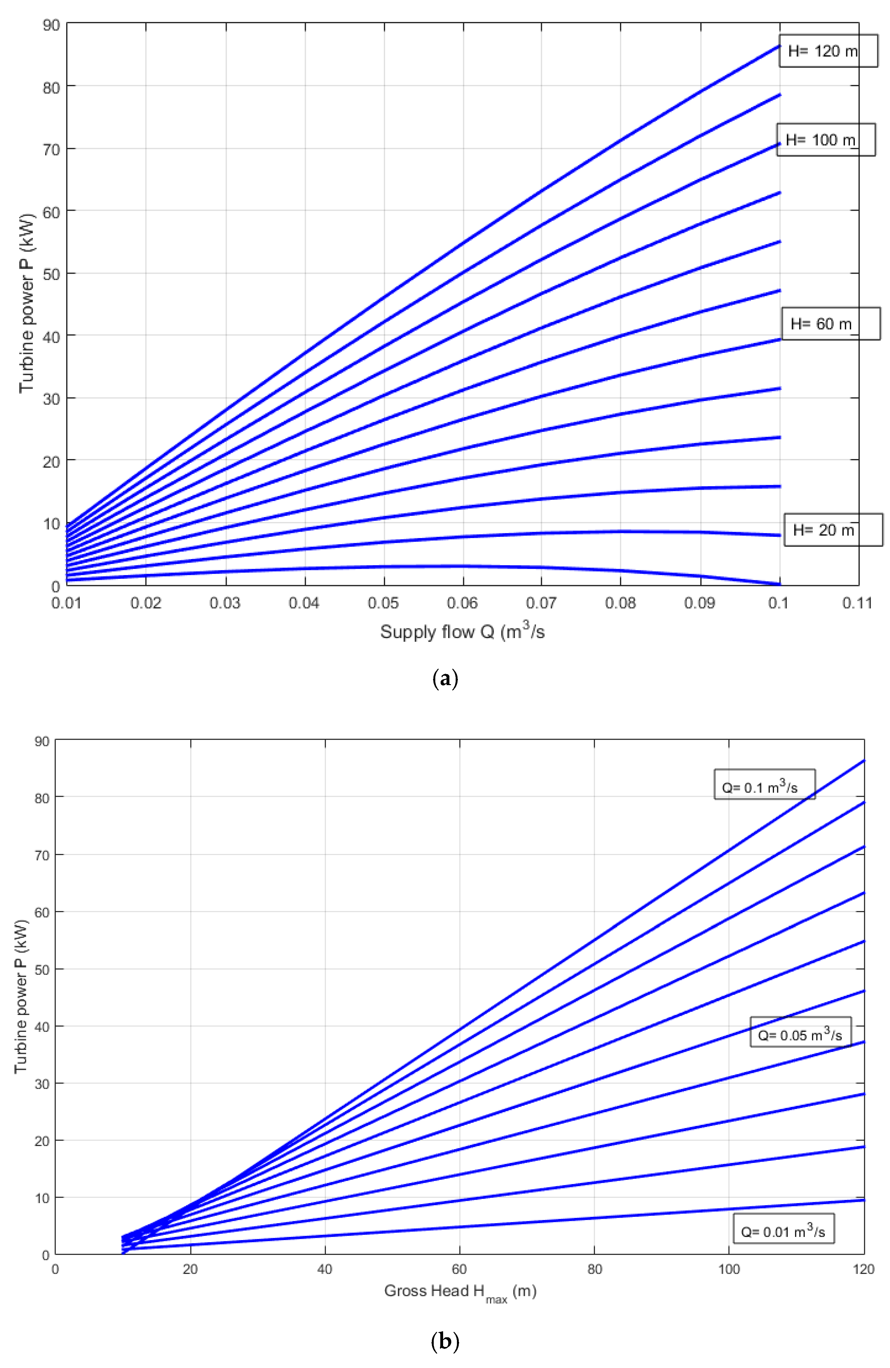 Proceedings 02 01299 g003