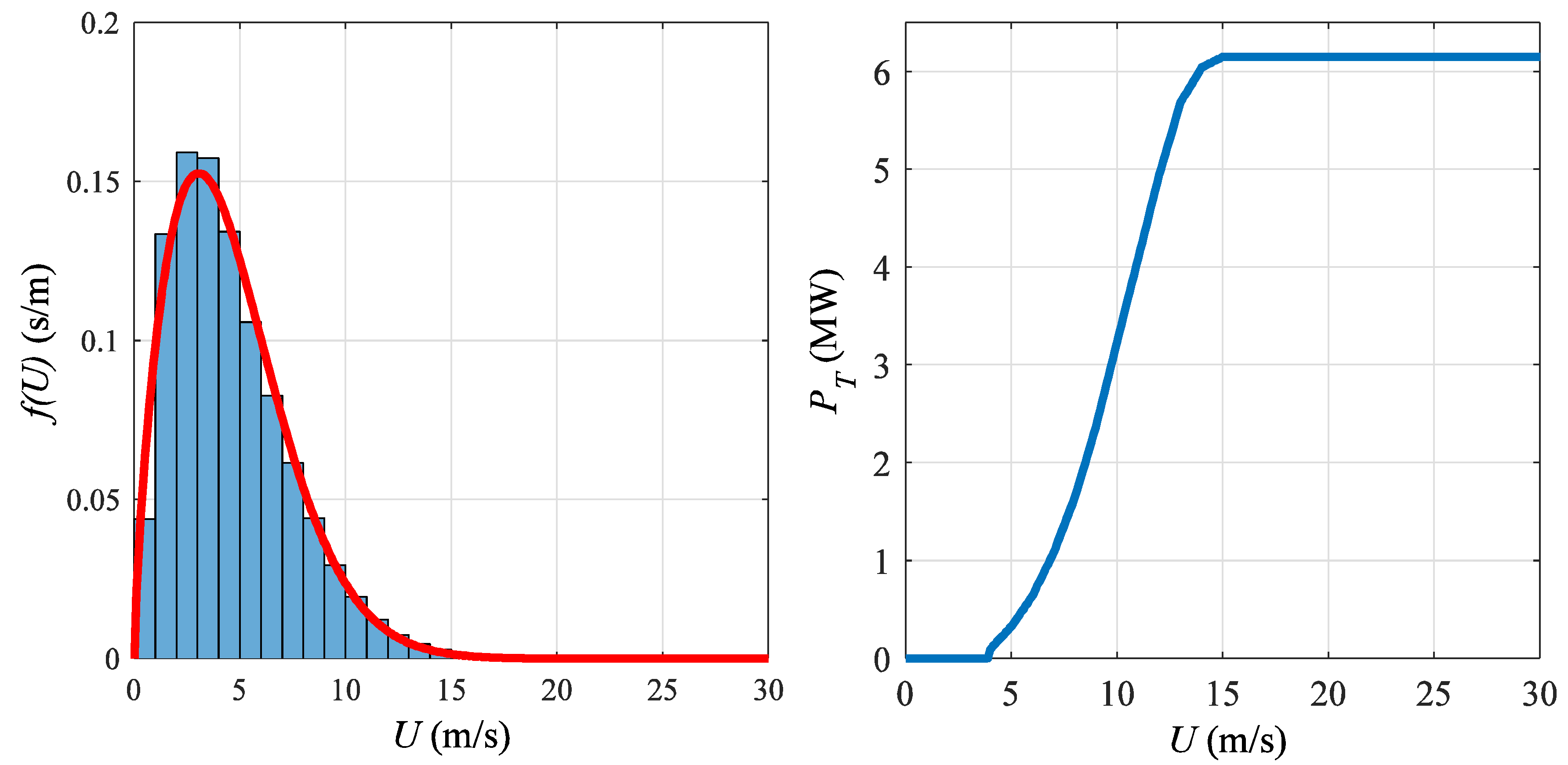 Proceedings 02 01416 g002