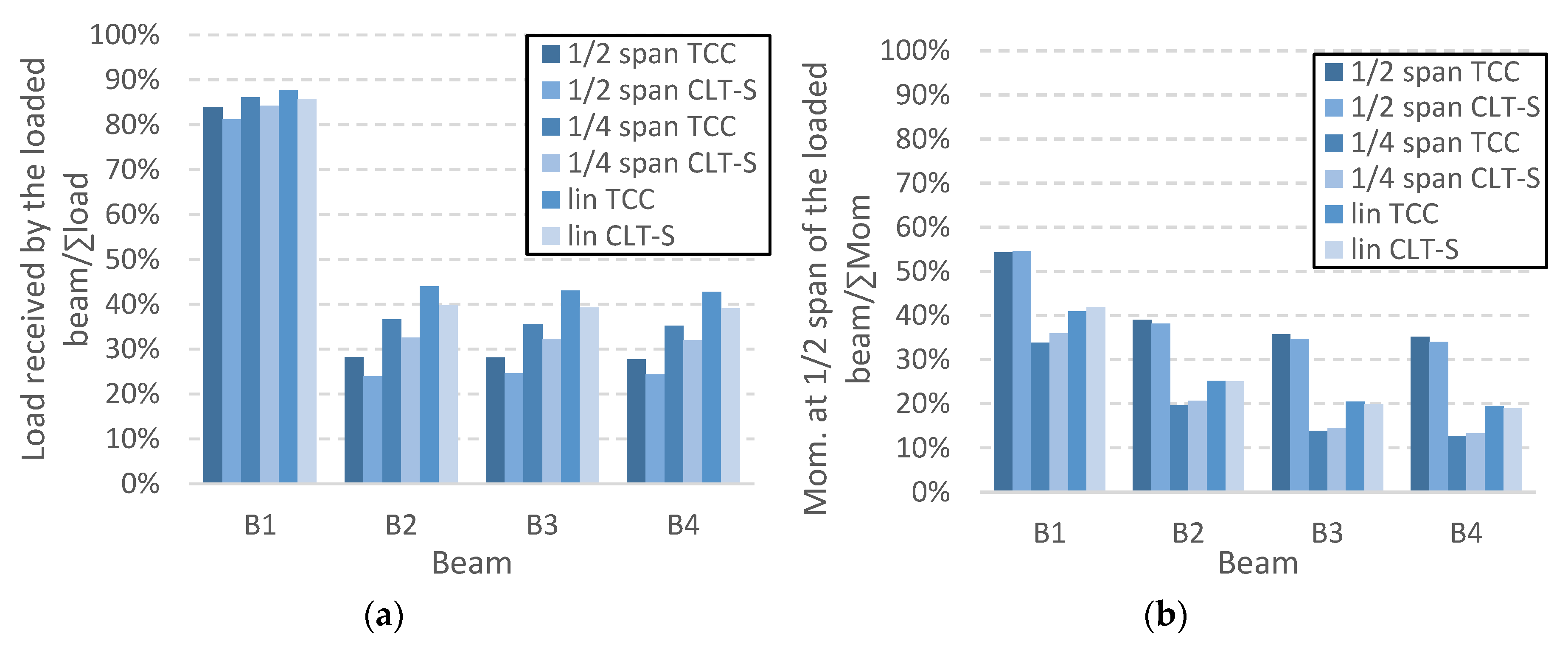 Proceedings 02 01421 g002