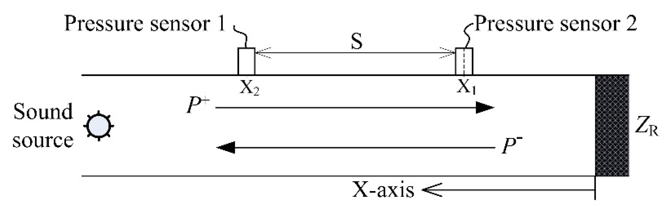 Proceedings 02 01489 g002