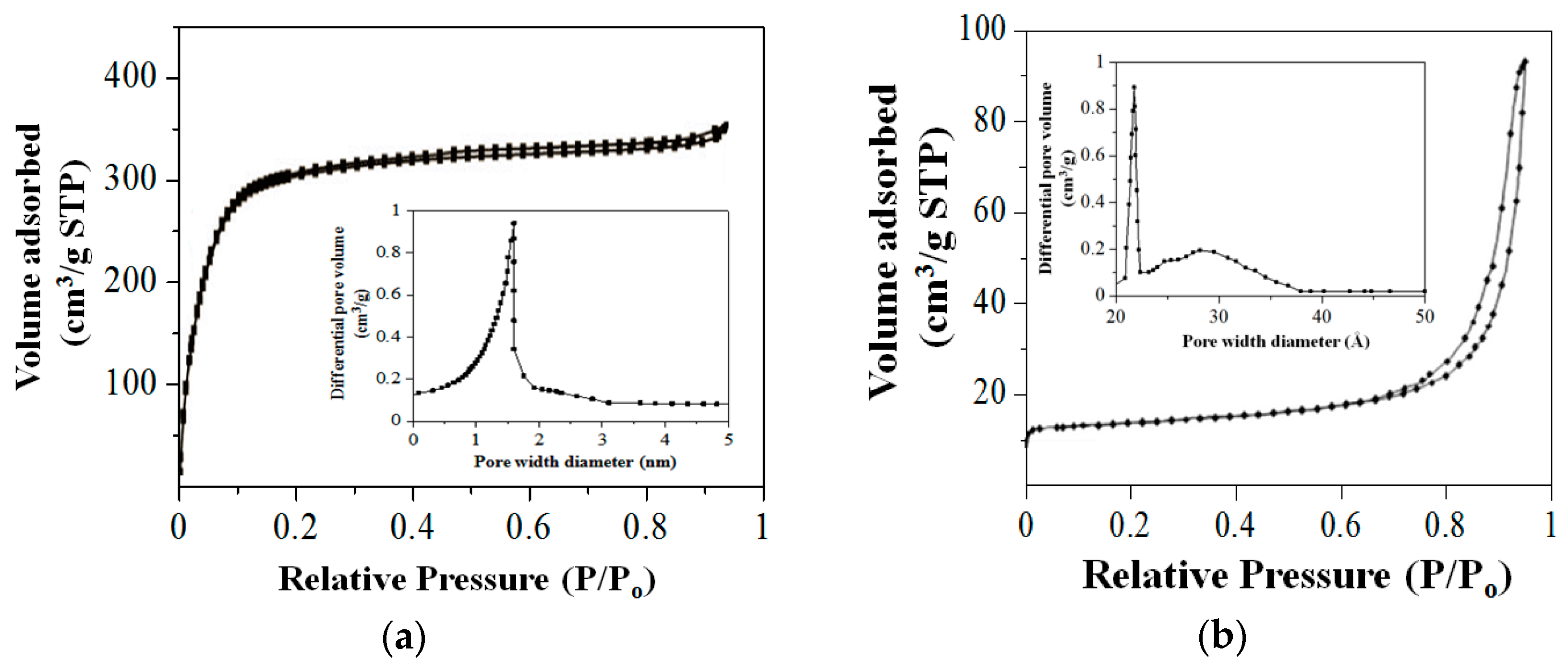 Proceedings 03 00001 g003