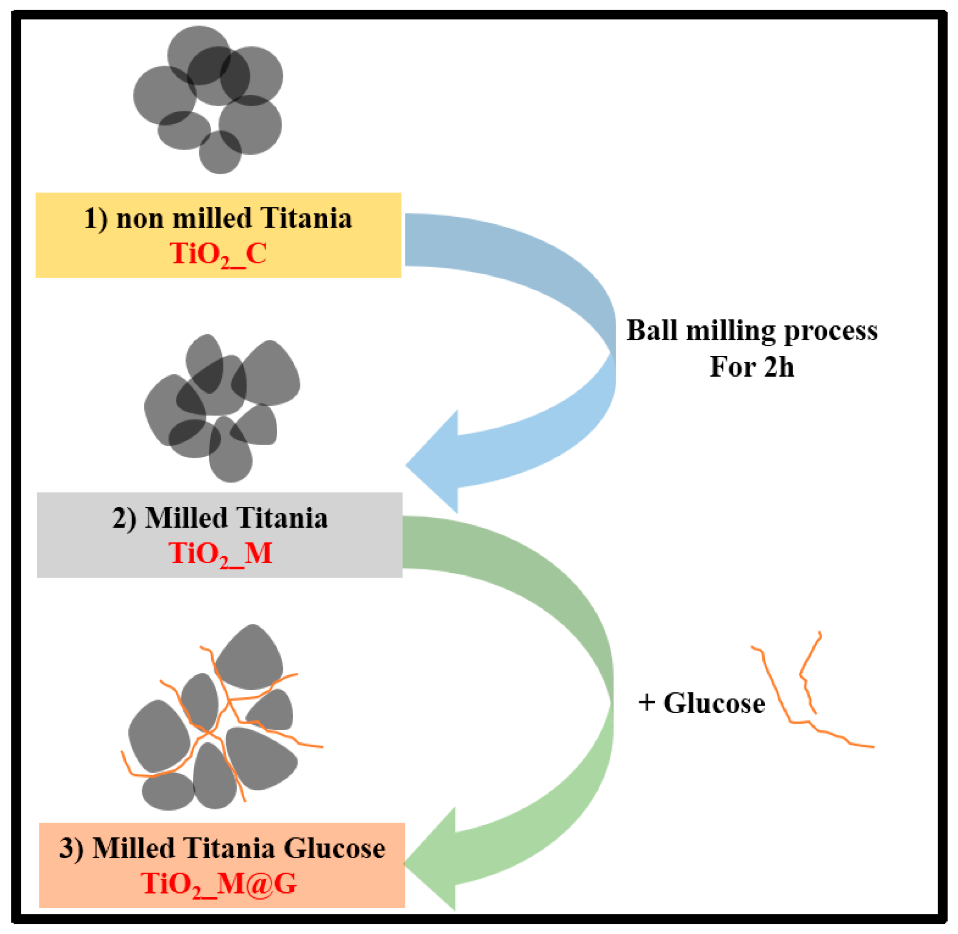 Proceedings 03 00003 g001