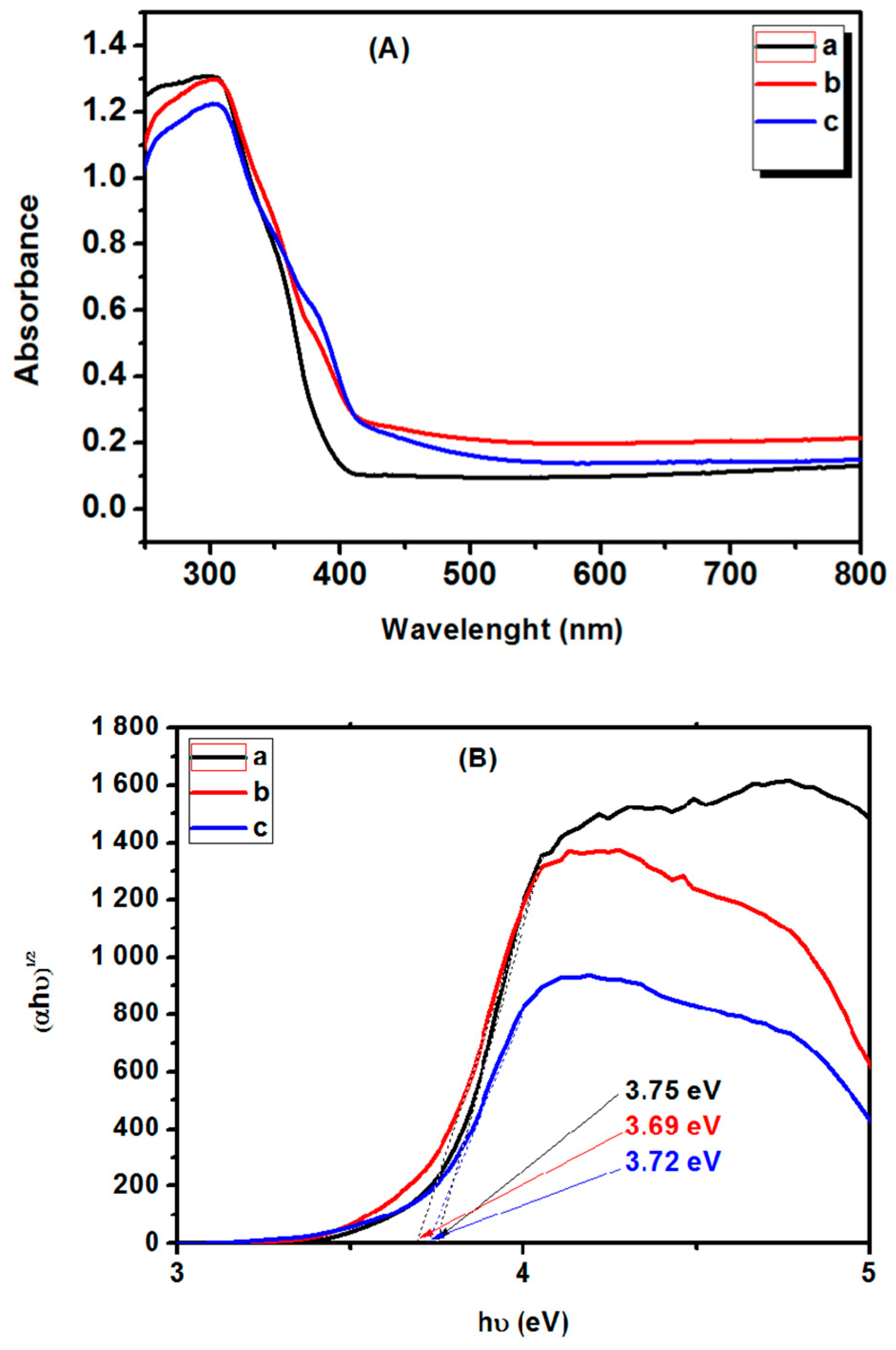 Proceedings 03 00003 g004