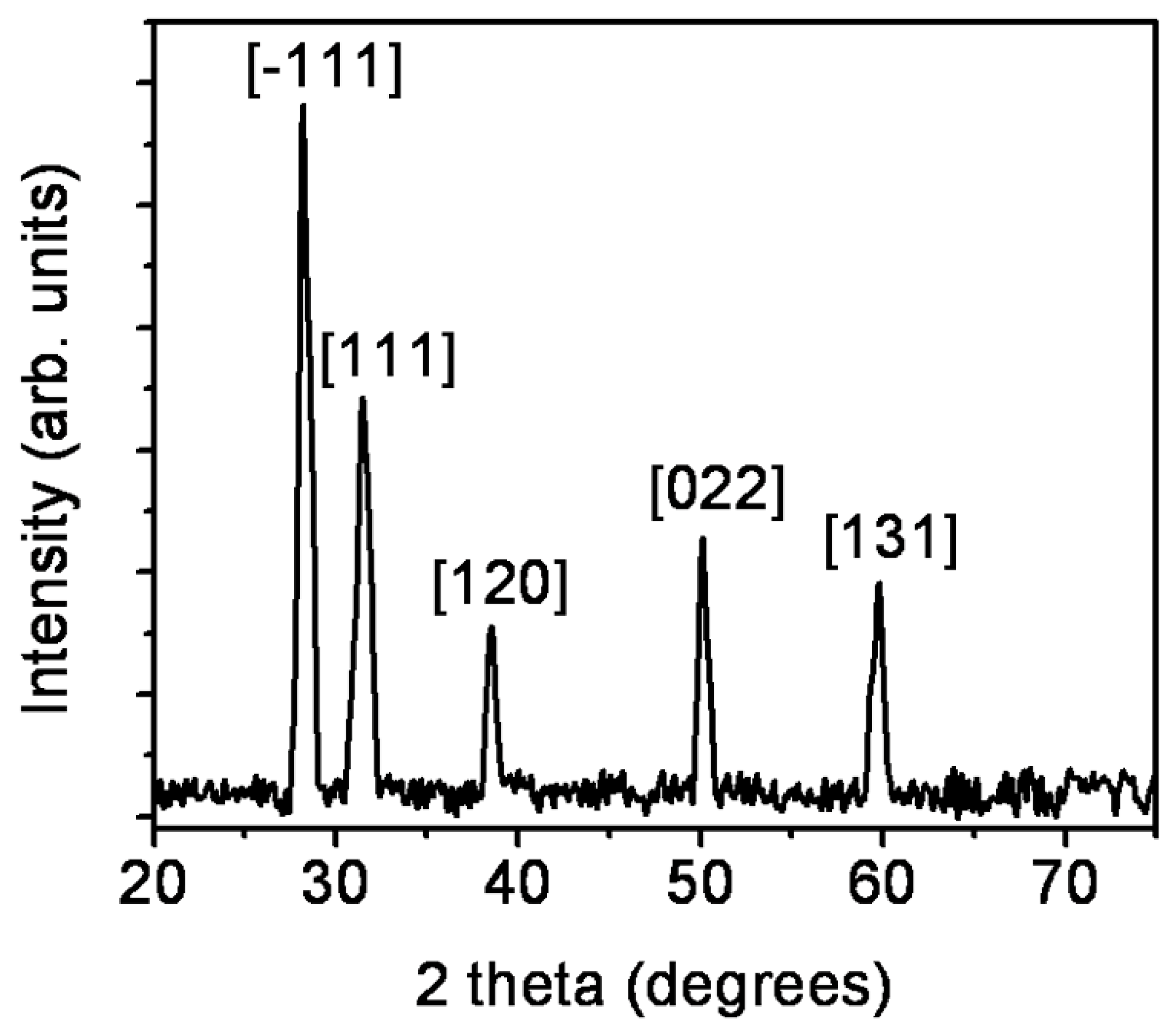 Proceedings 03 00010 g002