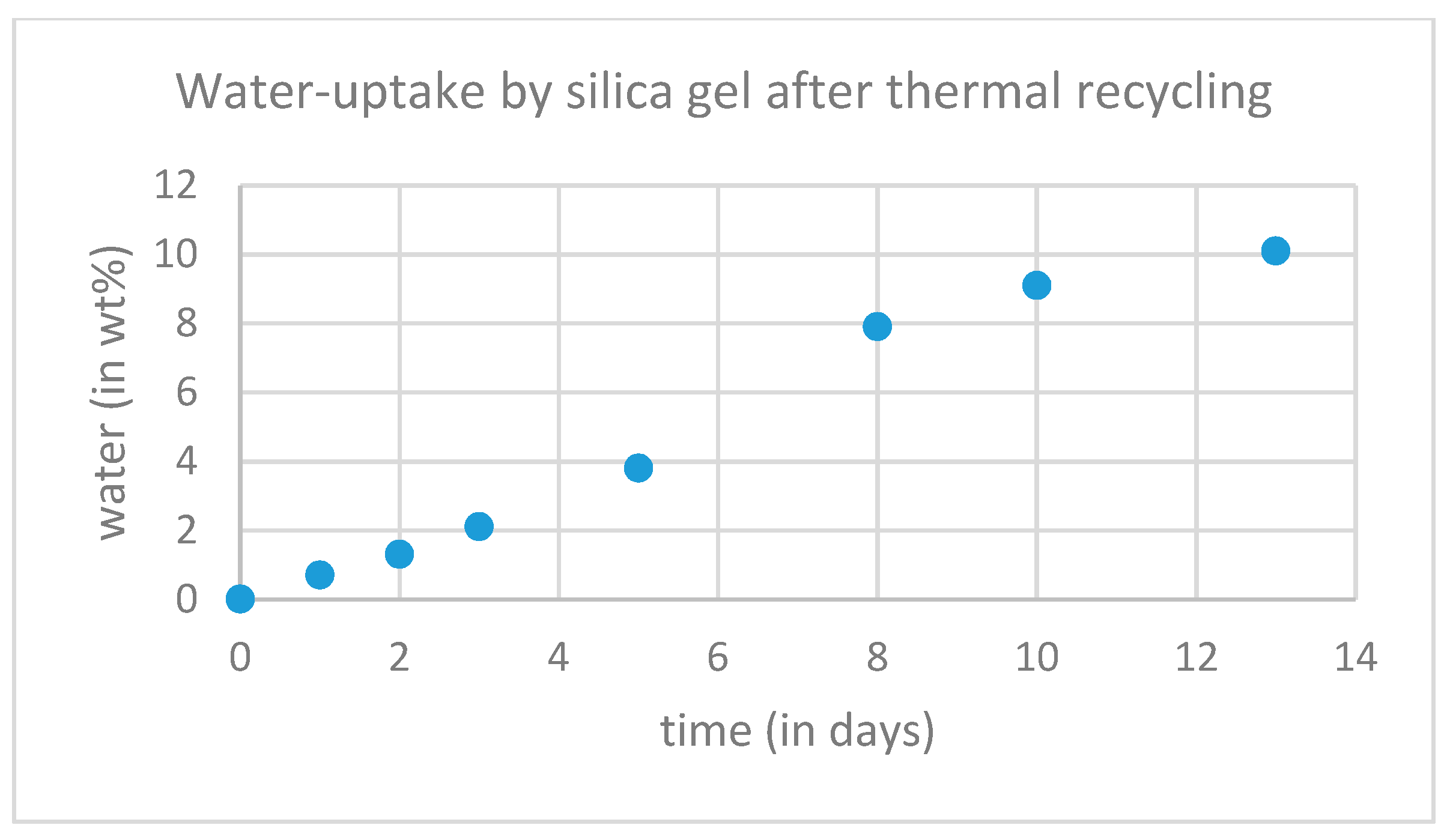 Proceedings 09 00057 g004