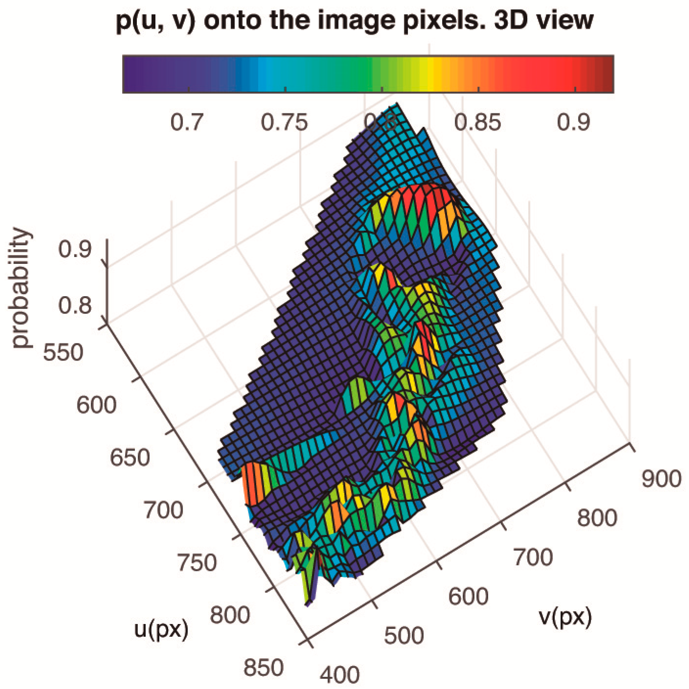 Proceedings 15 00002 g002
