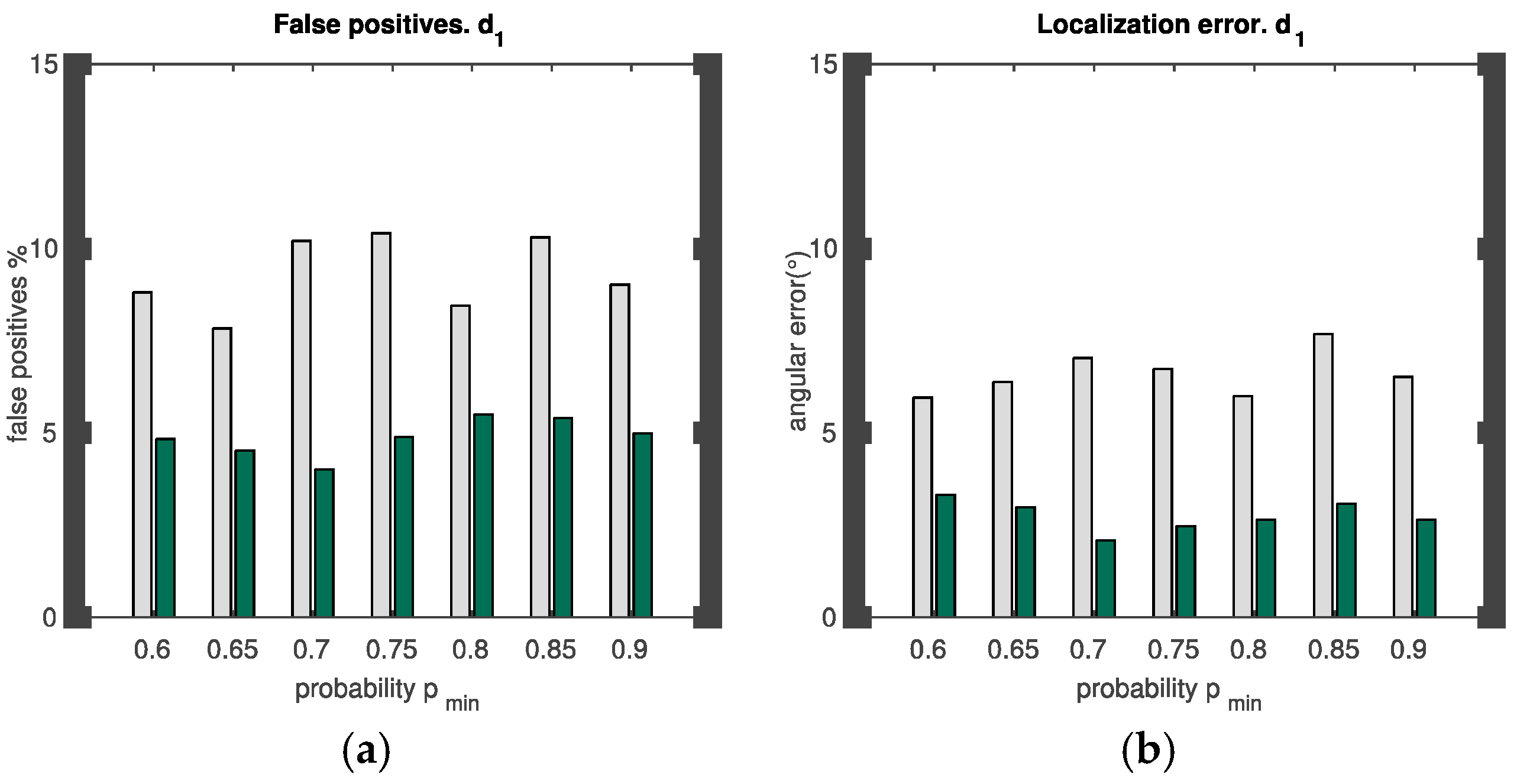 Proceedings 15 00002 g004