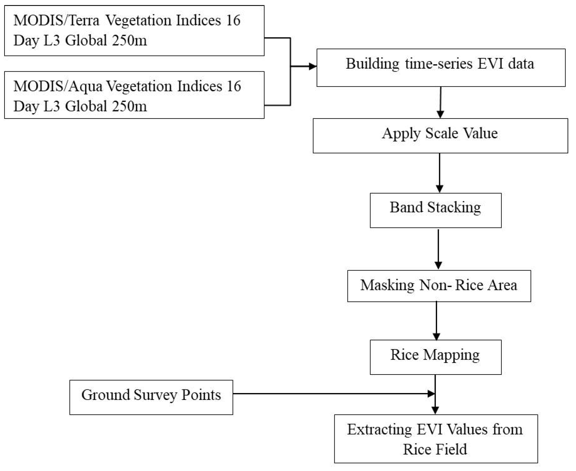 Proceedings 24 00019 g002