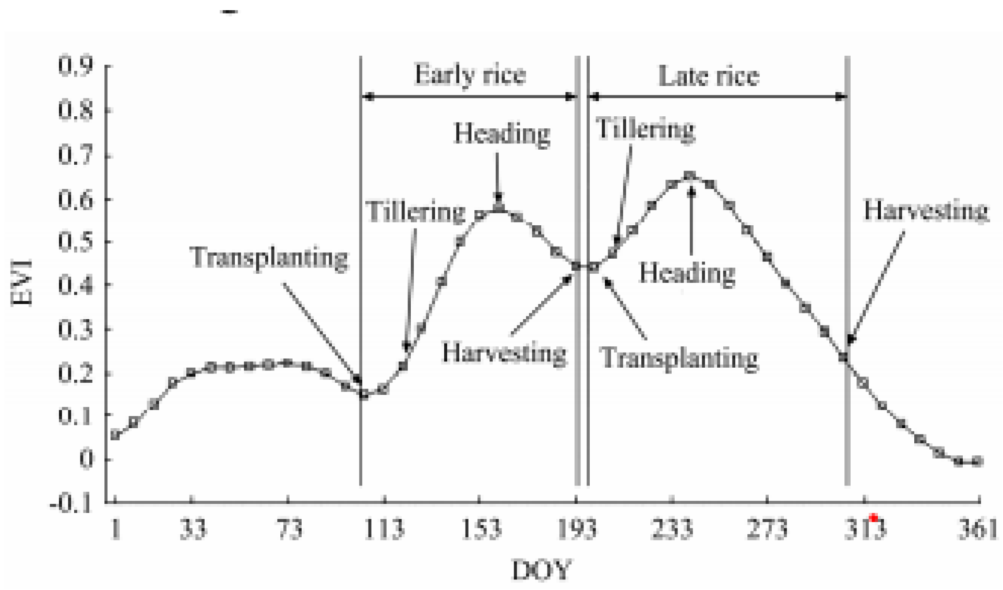 Proceedings 24 00019 g004