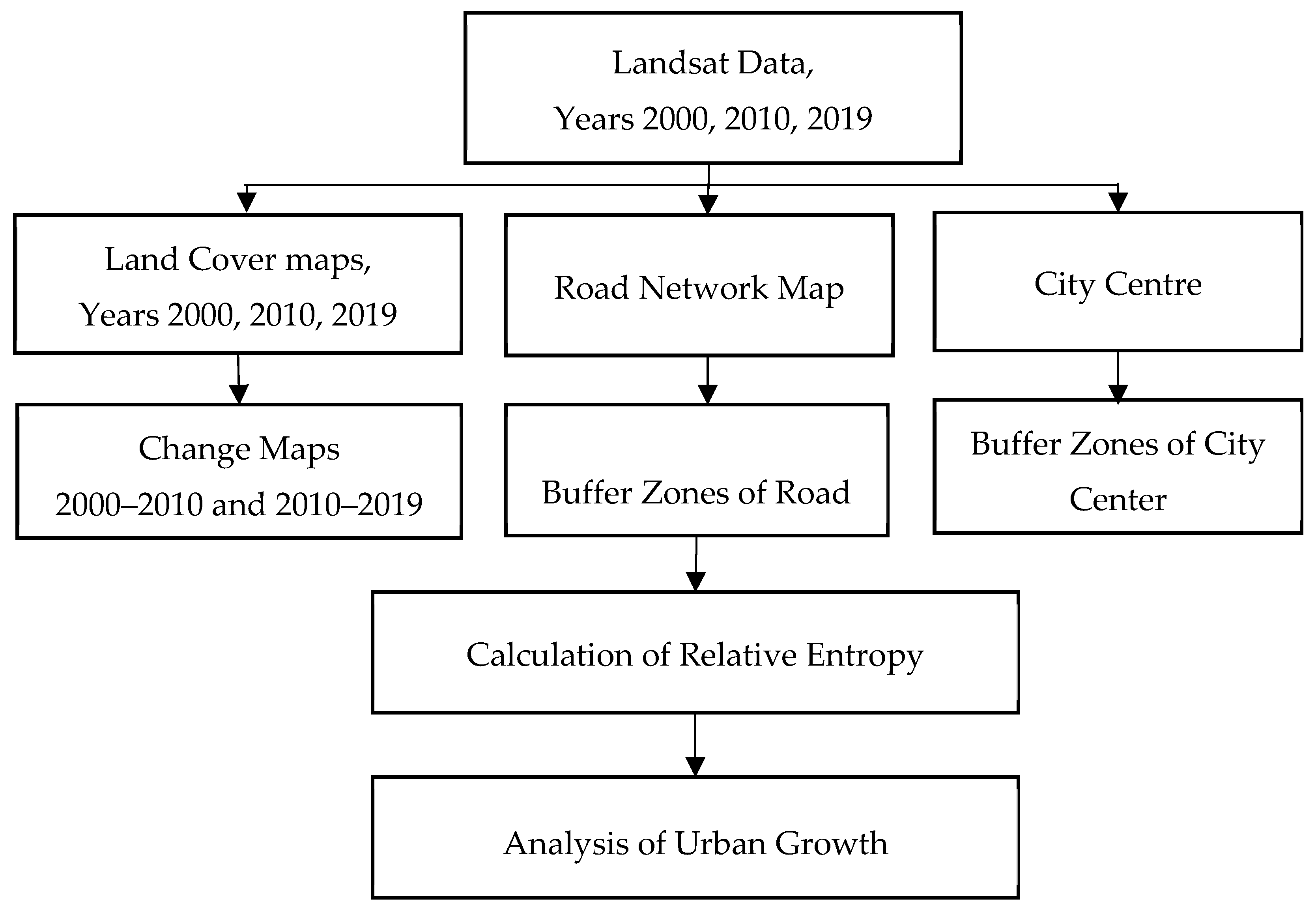 Proceedings 46 00017 g002