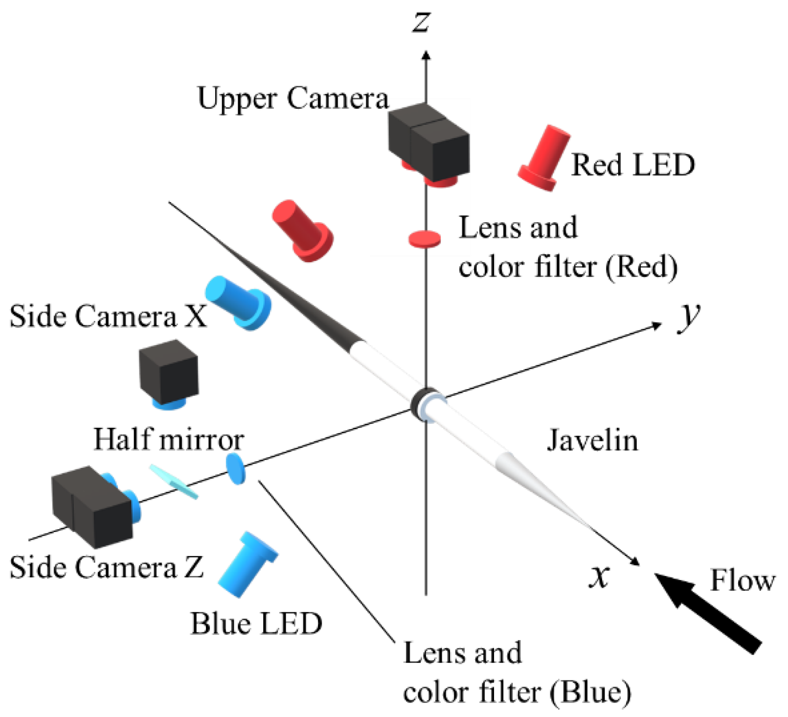 Proceedings 49 00144 g002