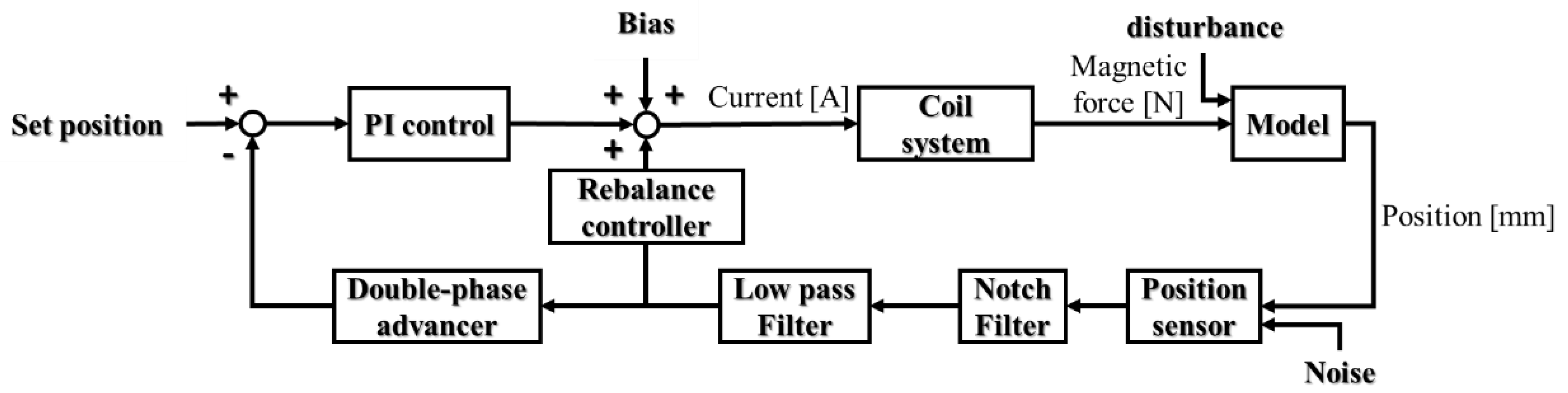 Proceedings 49 00144 g006