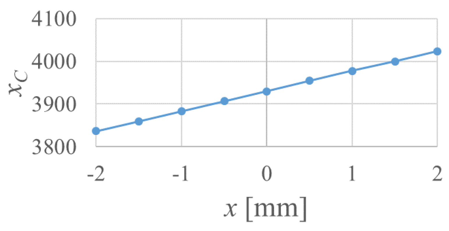 Proceedings 49 00144 g008