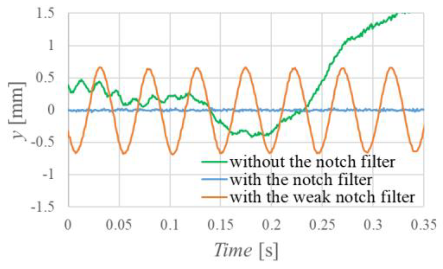 Proceedings 49 00144 g010