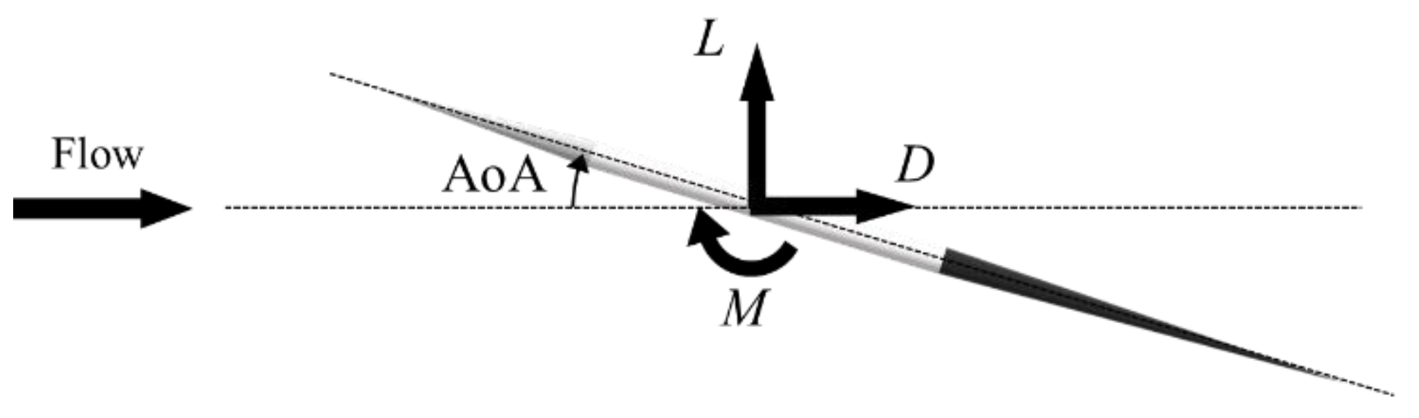 Proceedings 49 00144 g012
