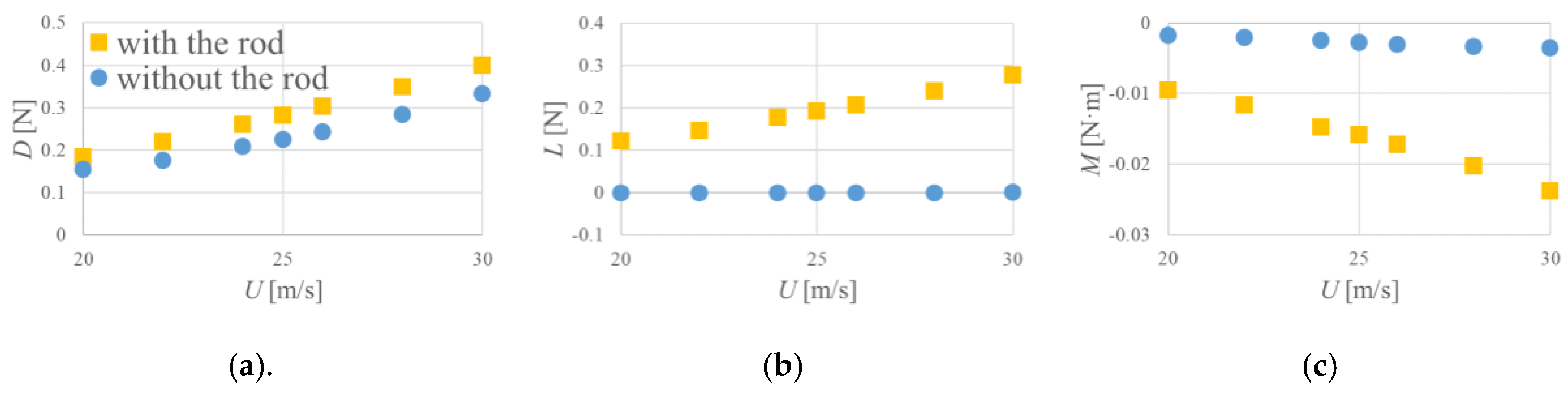Proceedings 49 00144 g014