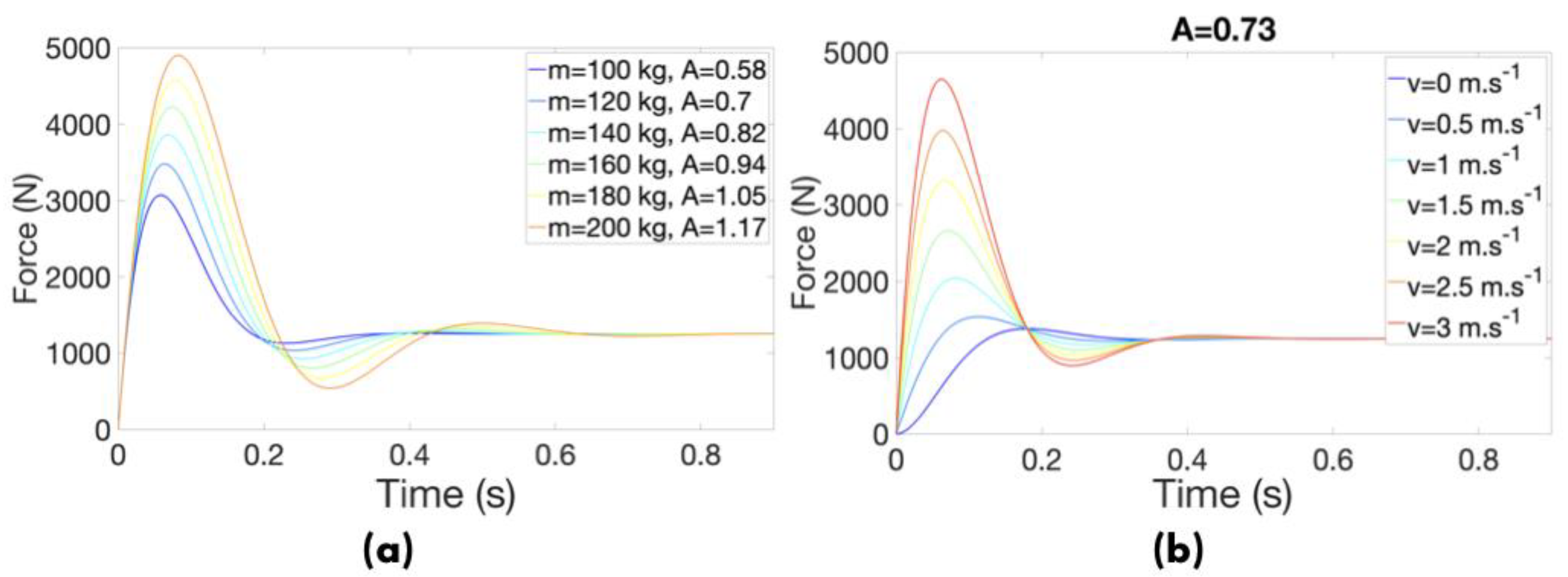Proceedings 49 00151 g004