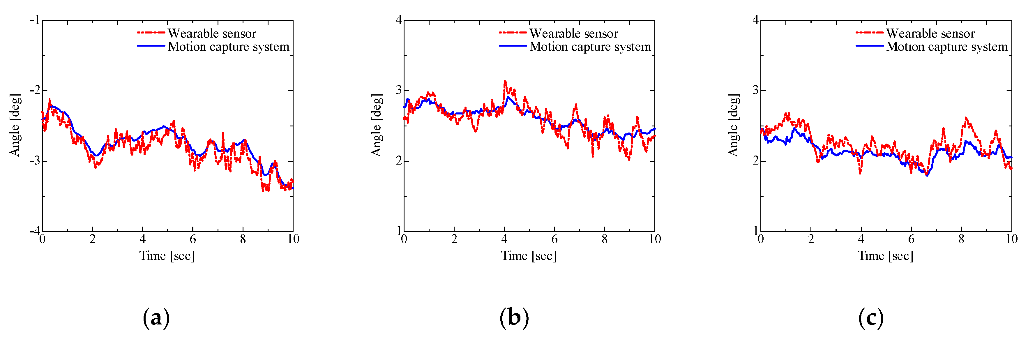 Proceedings 49 00164 g005