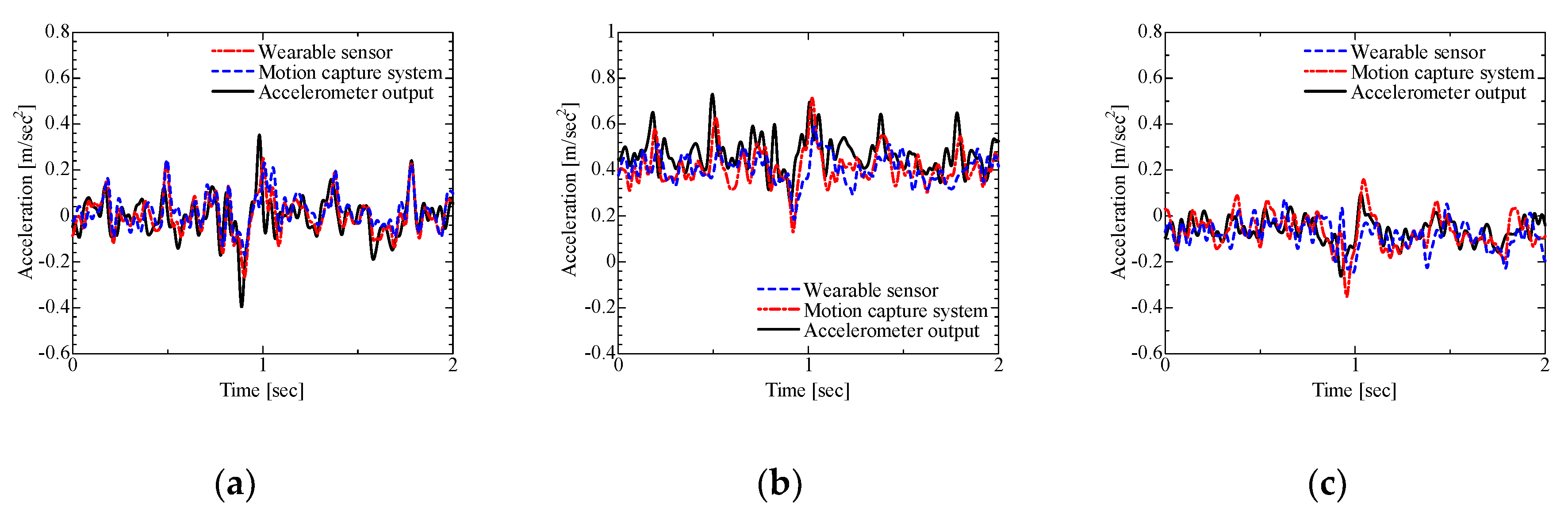 Proceedings 49 00164 g006