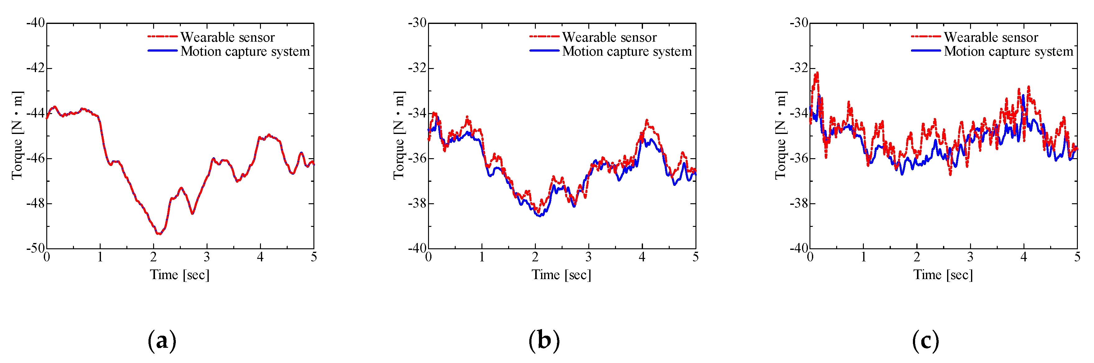 Proceedings 49 00164 g007