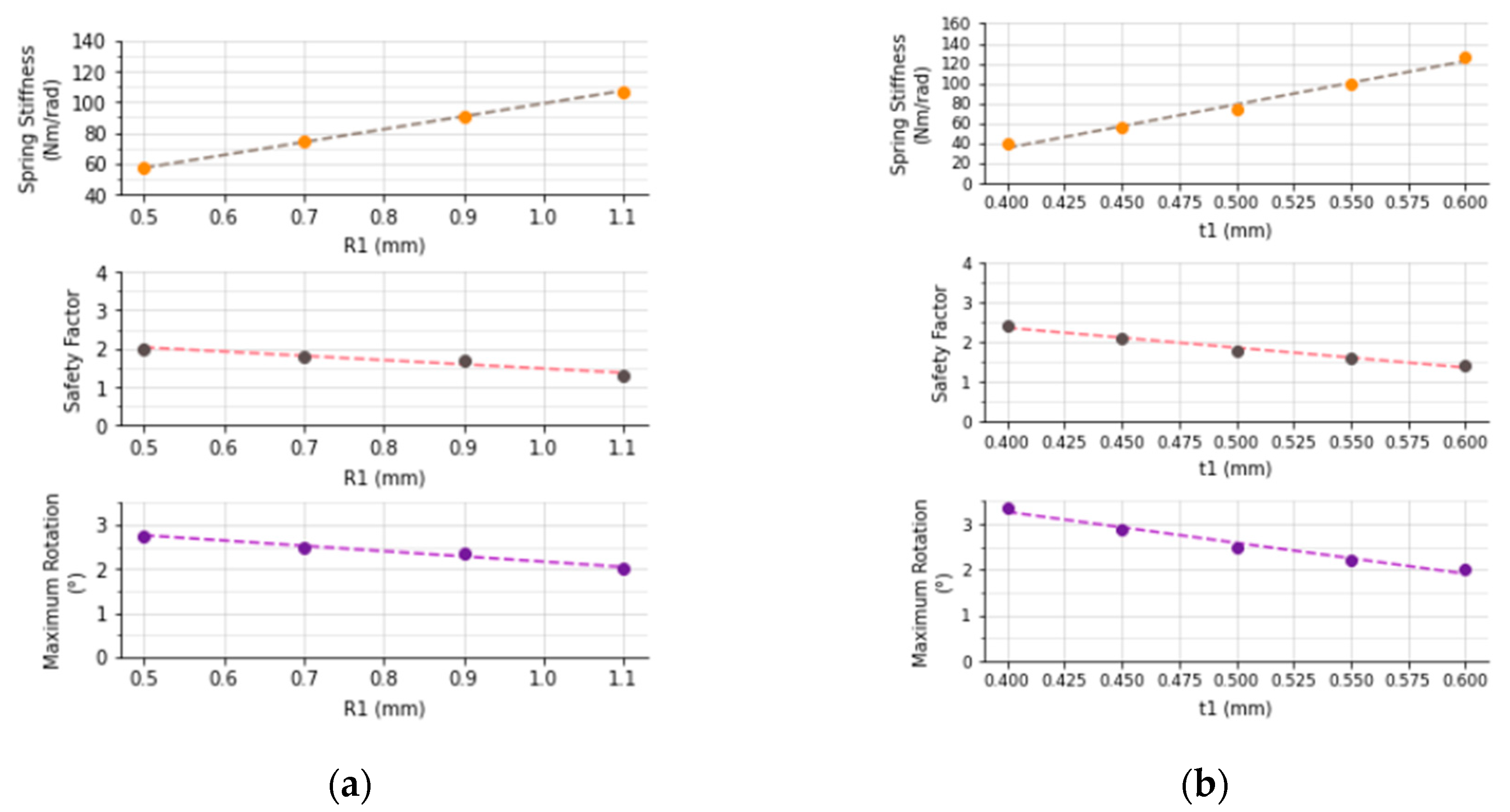 Proceedings 64 00030 g006