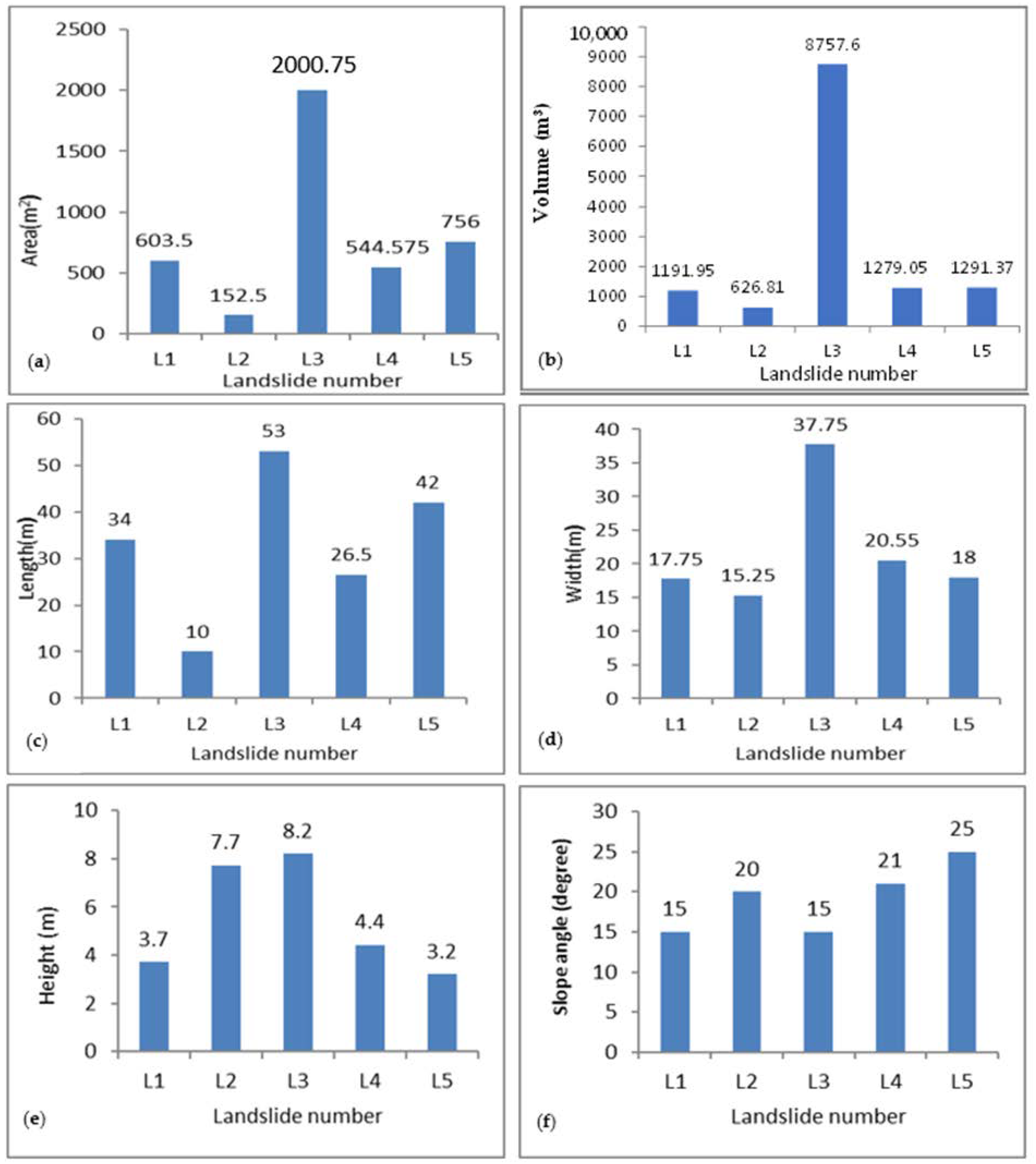 Proceedings 87 00006 g004