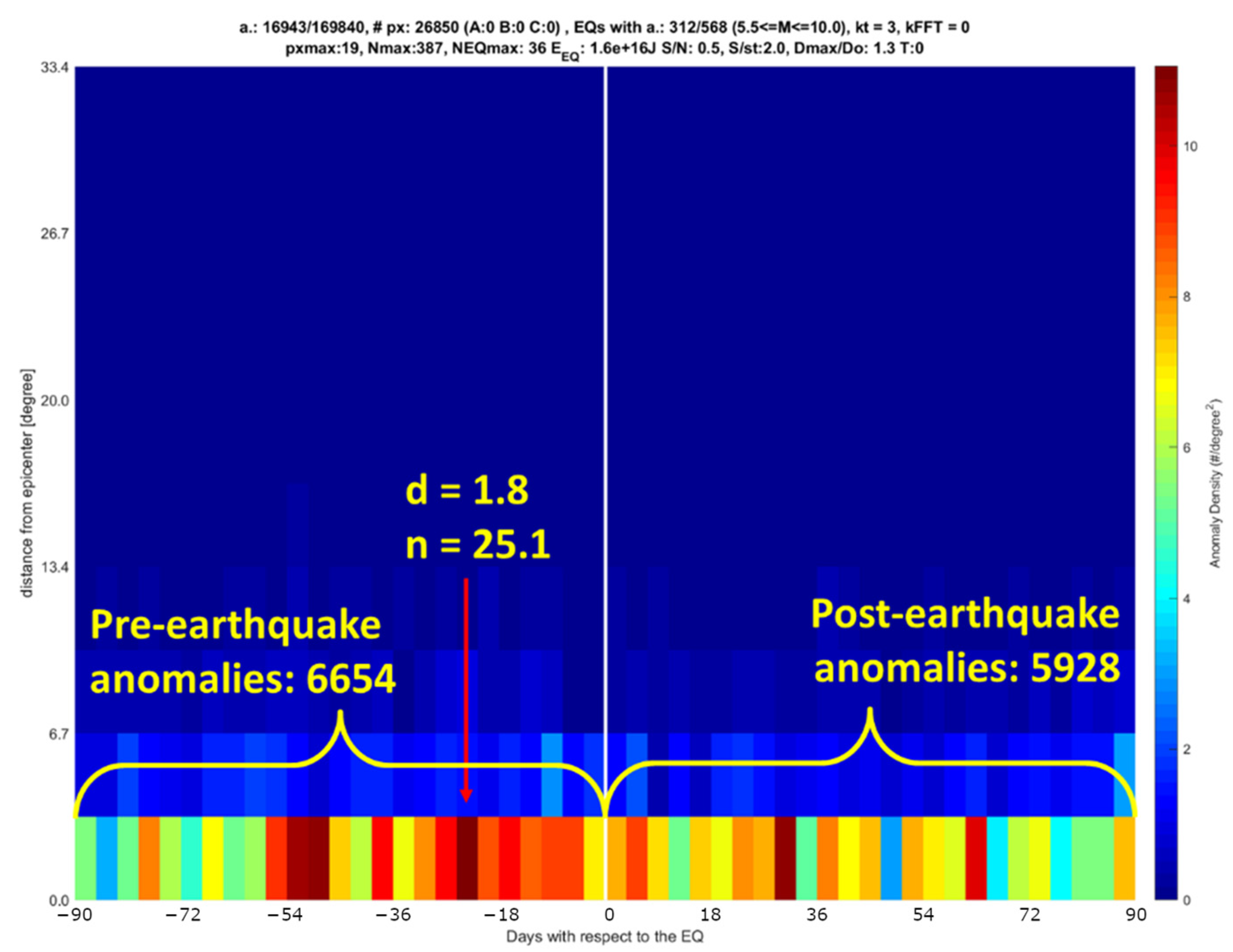 Proceedings 87 00034 g007