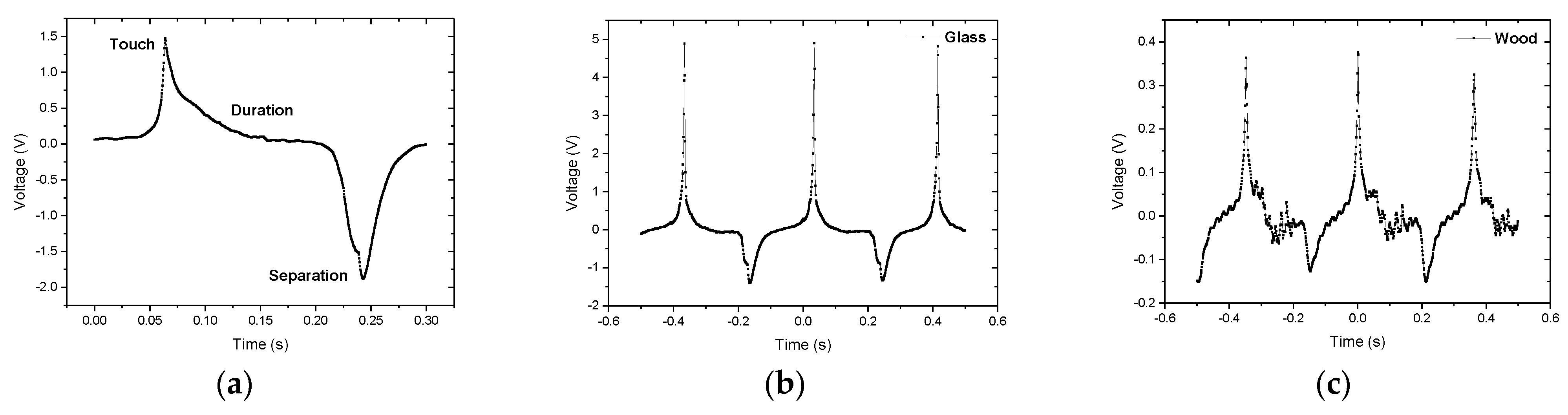 Proceedings 97 00007 g002
