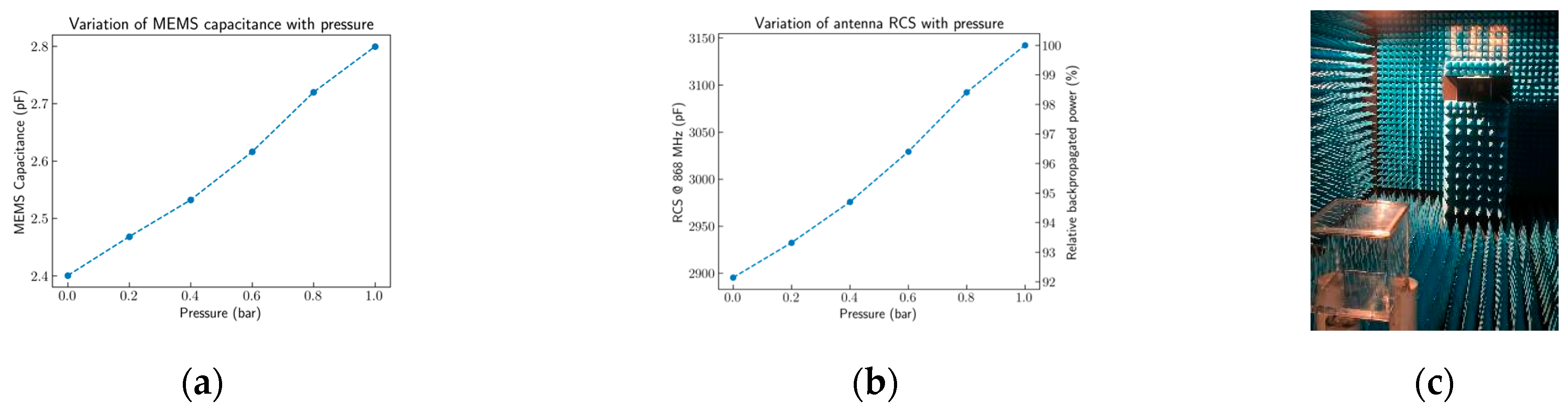 Proceedings 97 00024 g002