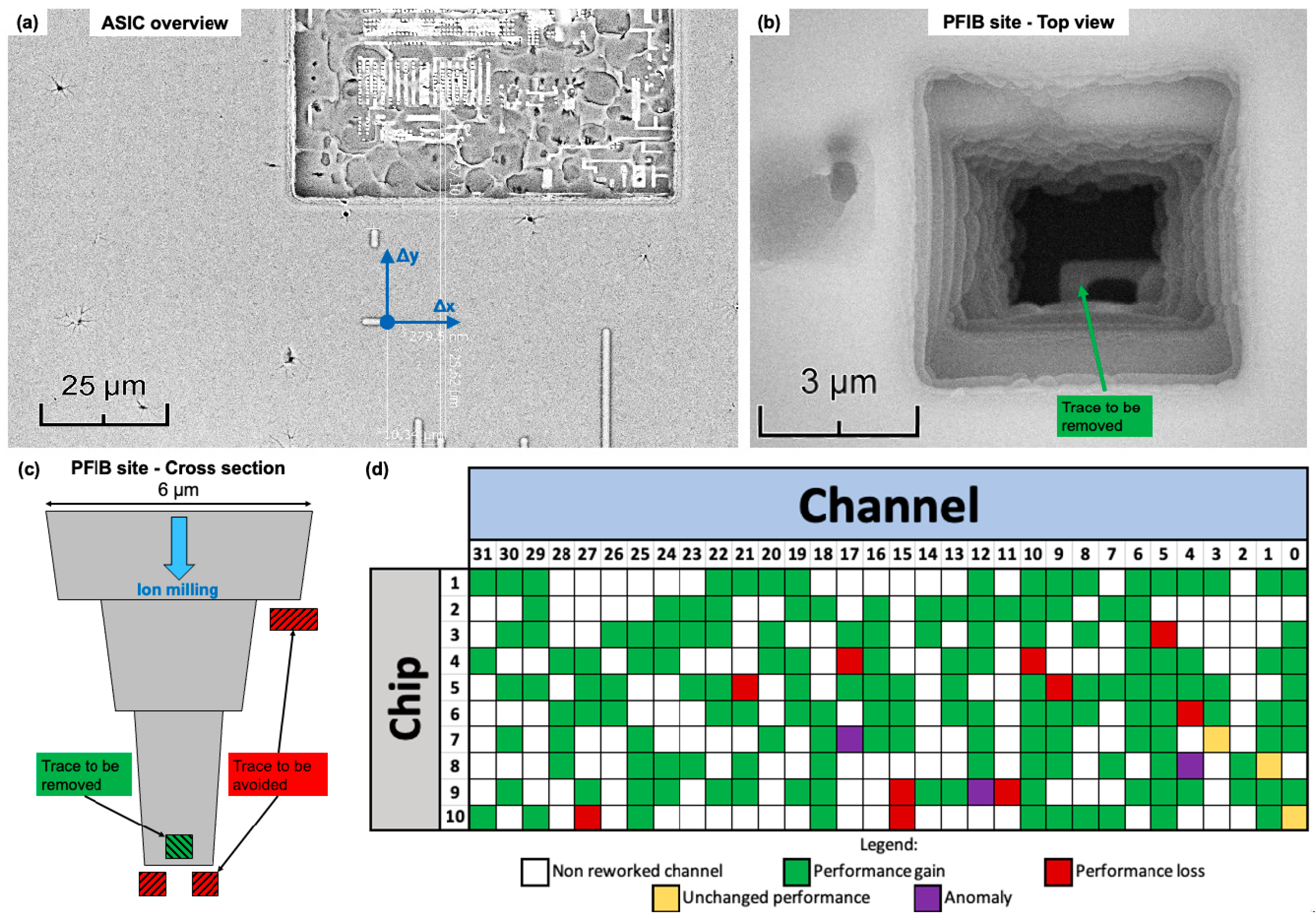 Proceedings 97 00059 g001