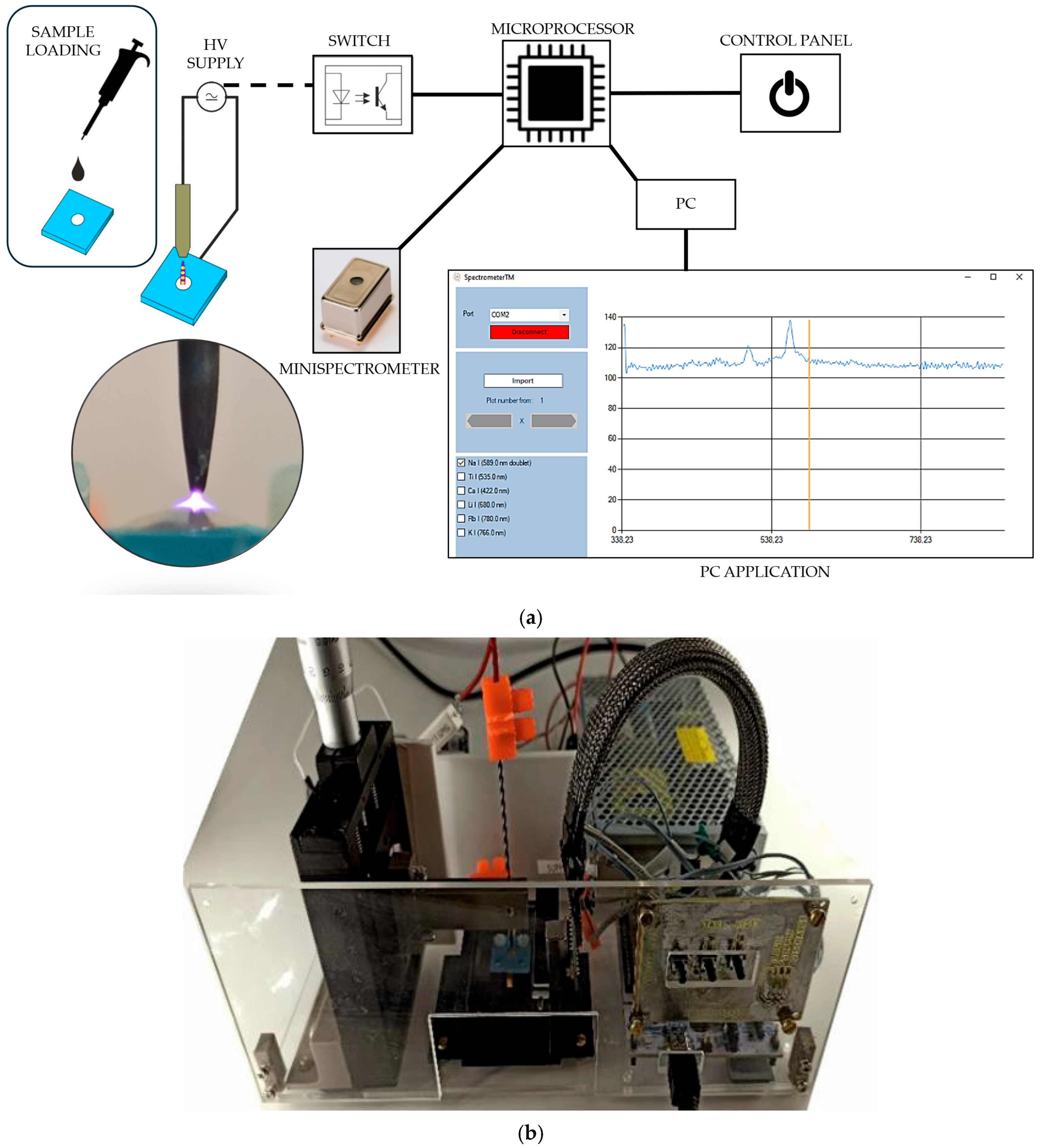 Proceedings 97 00080 g001