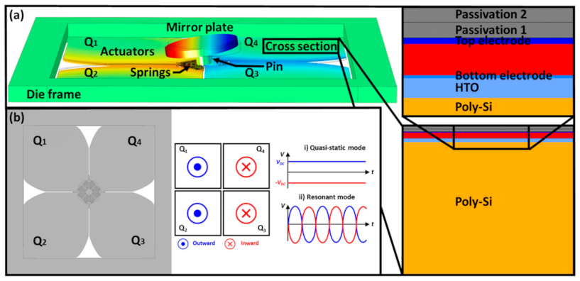 Proceedings 97 00124 g001