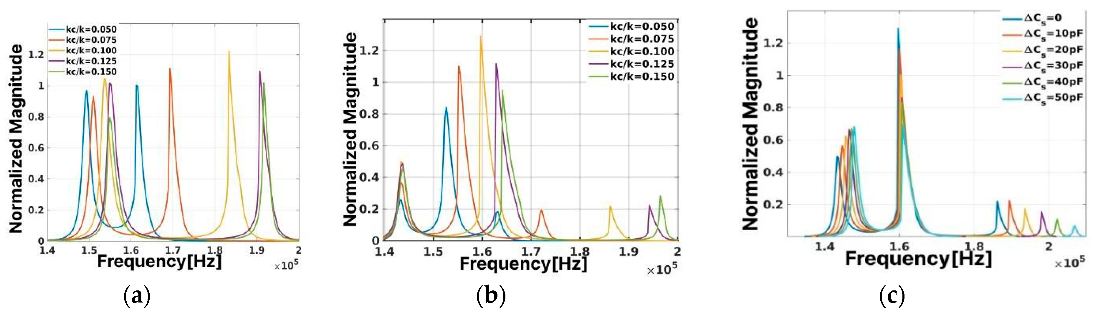 Proceedings 97 00138 g002