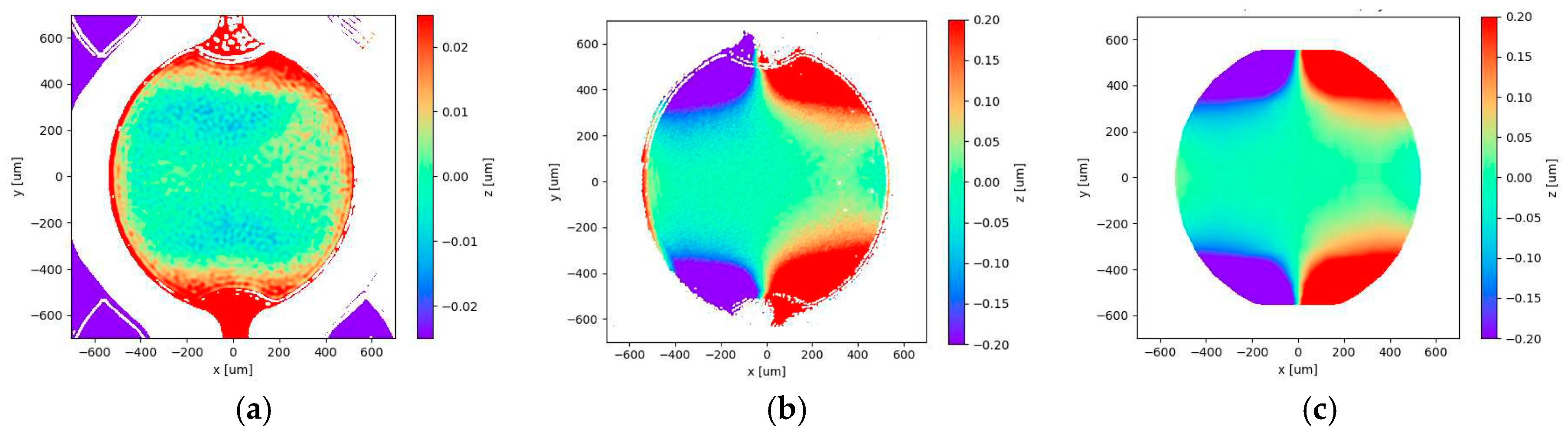 Proceedings 97 00144 g002