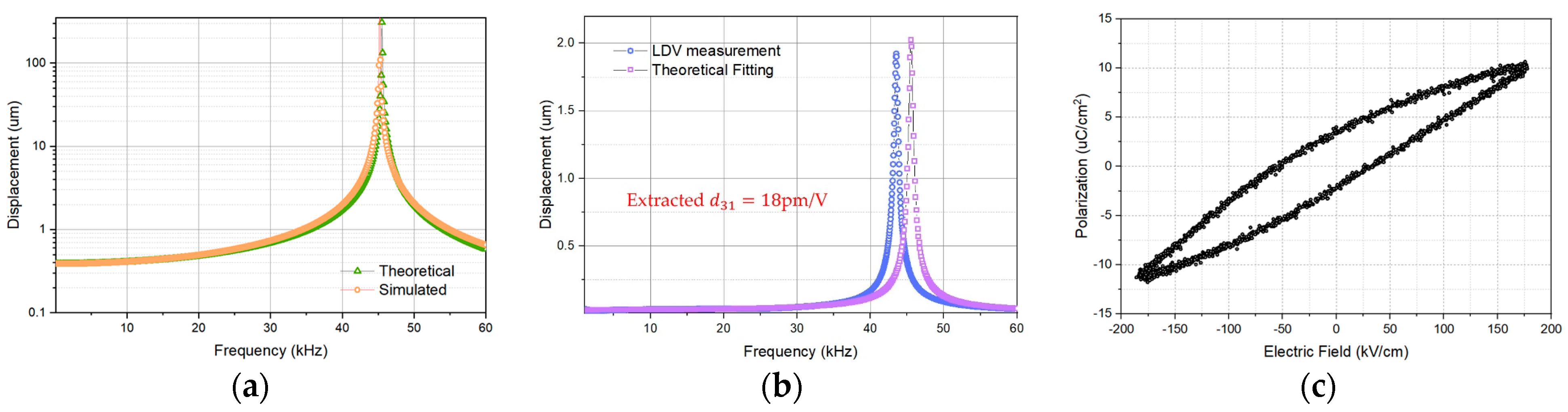 Proceedings 97 00202 g002