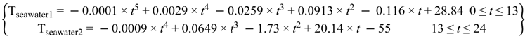 Processes 01 00279 i002